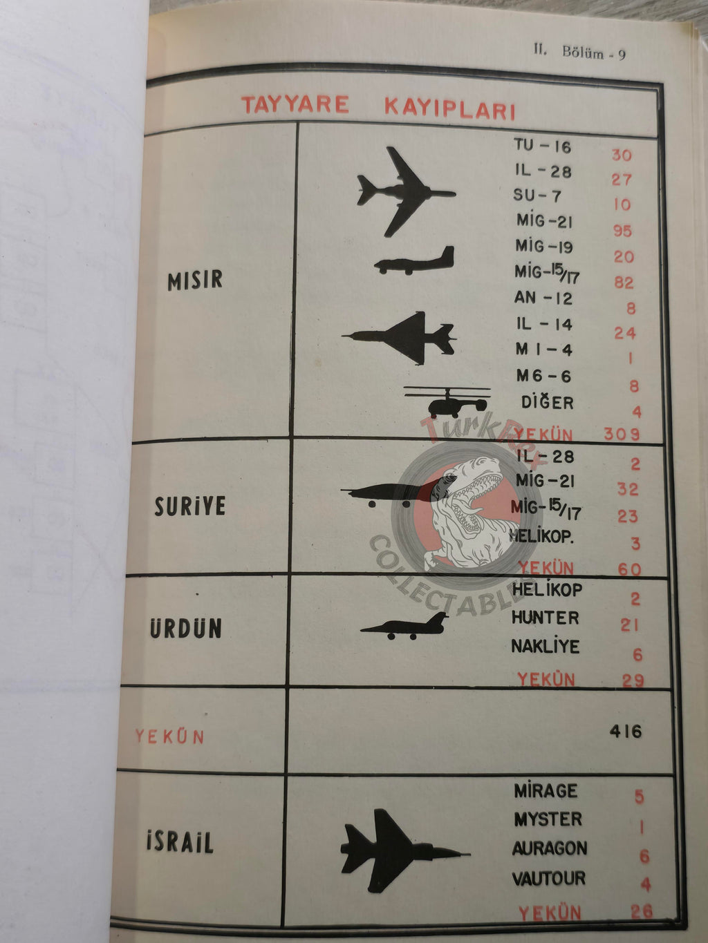 Arab Israeli Conflict Wars 1968 Turkish Book Turkey with Maps Military Israel Middle East