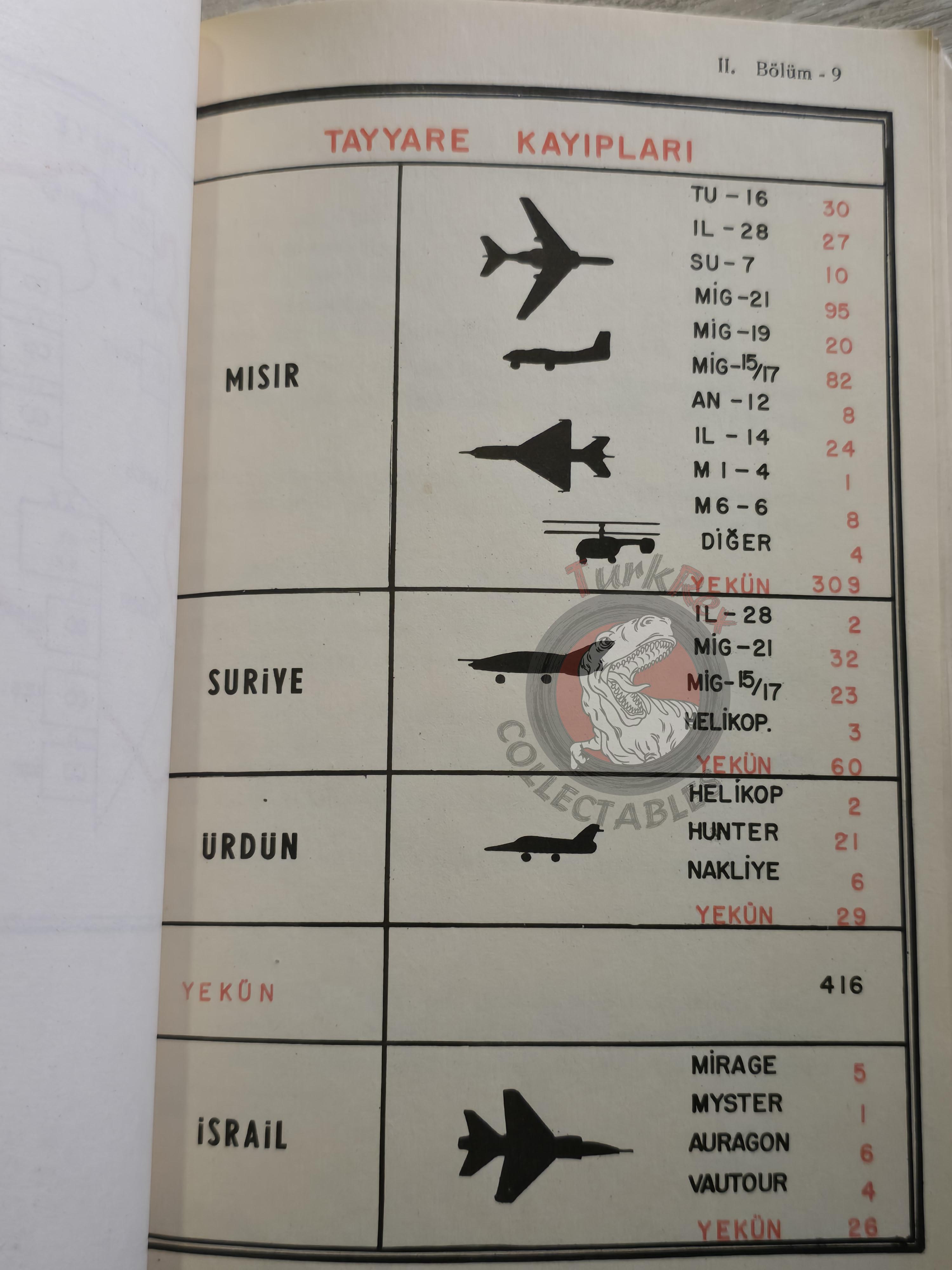 Arab Israeli Conflict Wars 1968 Turkish Book Turkey with Maps Military Israel Middle East
