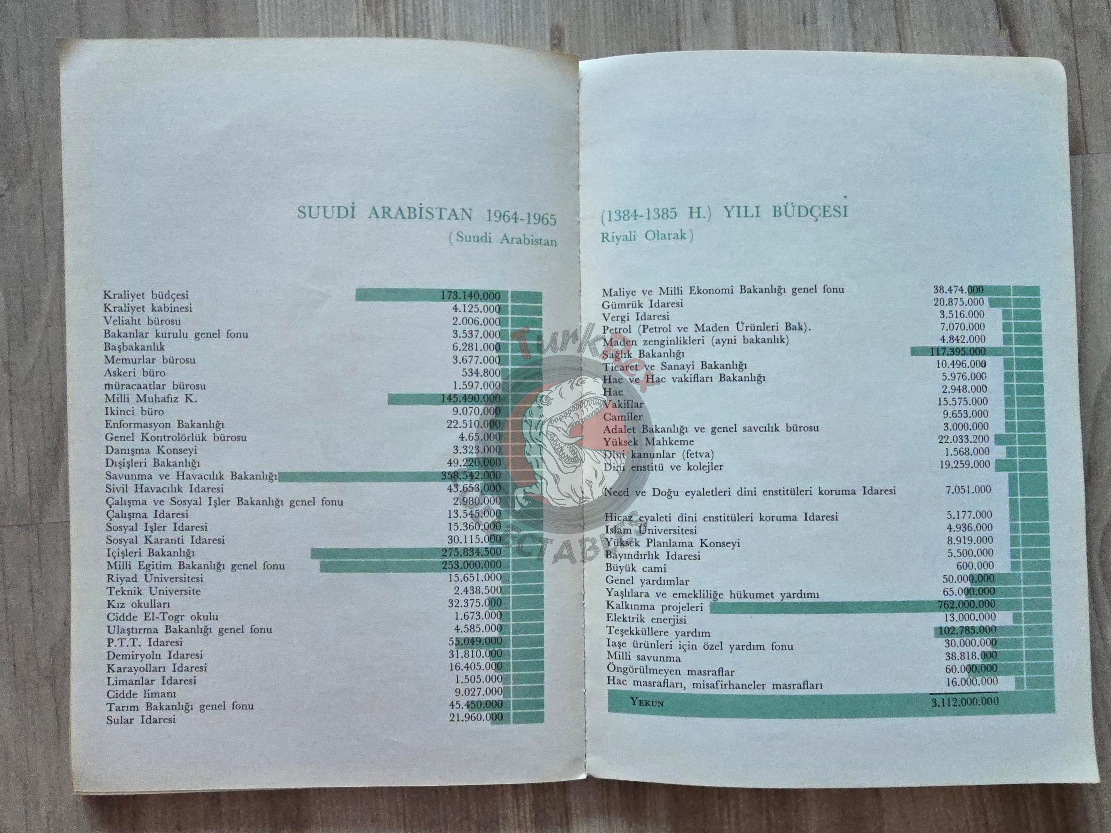 Saudi Arabia Kingdom 1970s Turkish Book Turkey with Maps King Faisal Bin Abdulaziz Al Saud