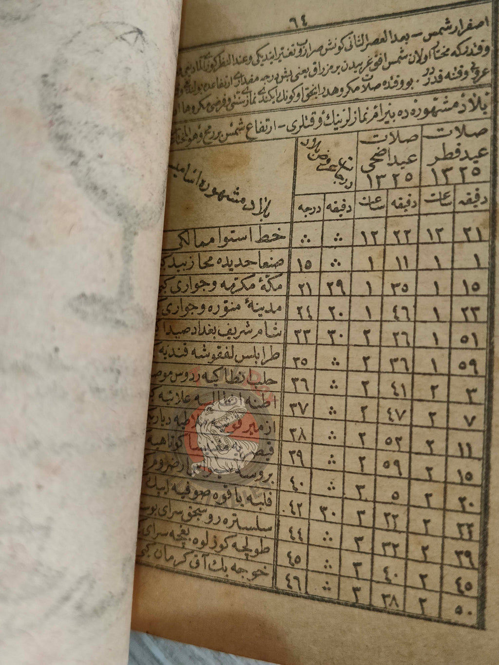 Annual Calender 1907 Ottoman Turkish 1325 Stars Alchemy Astronomer Zodiac Empire
