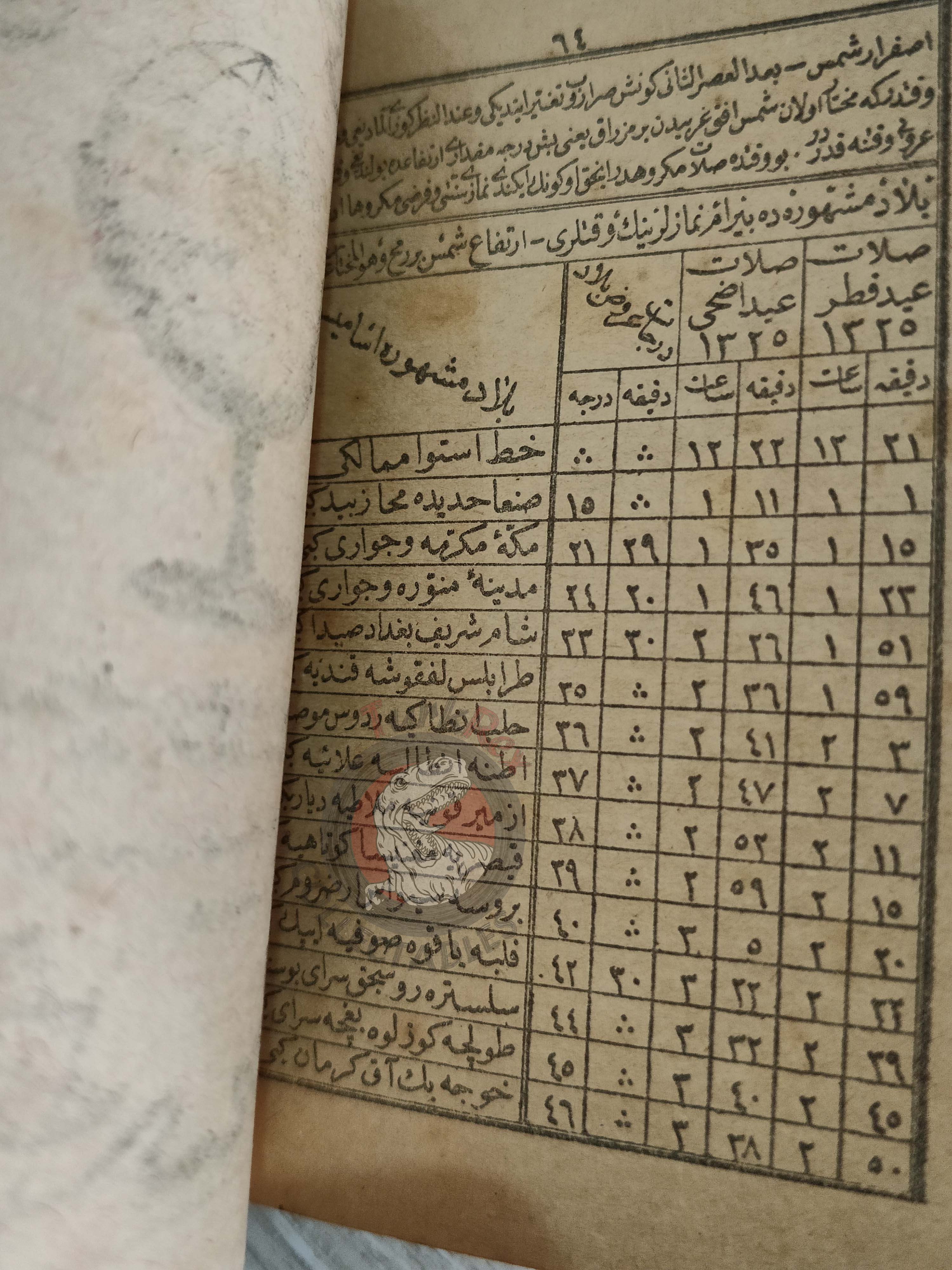 Annual Calender 1907 Ottoman Turkish 1325 Stars Alchemy Astronomer Zodiac Empire