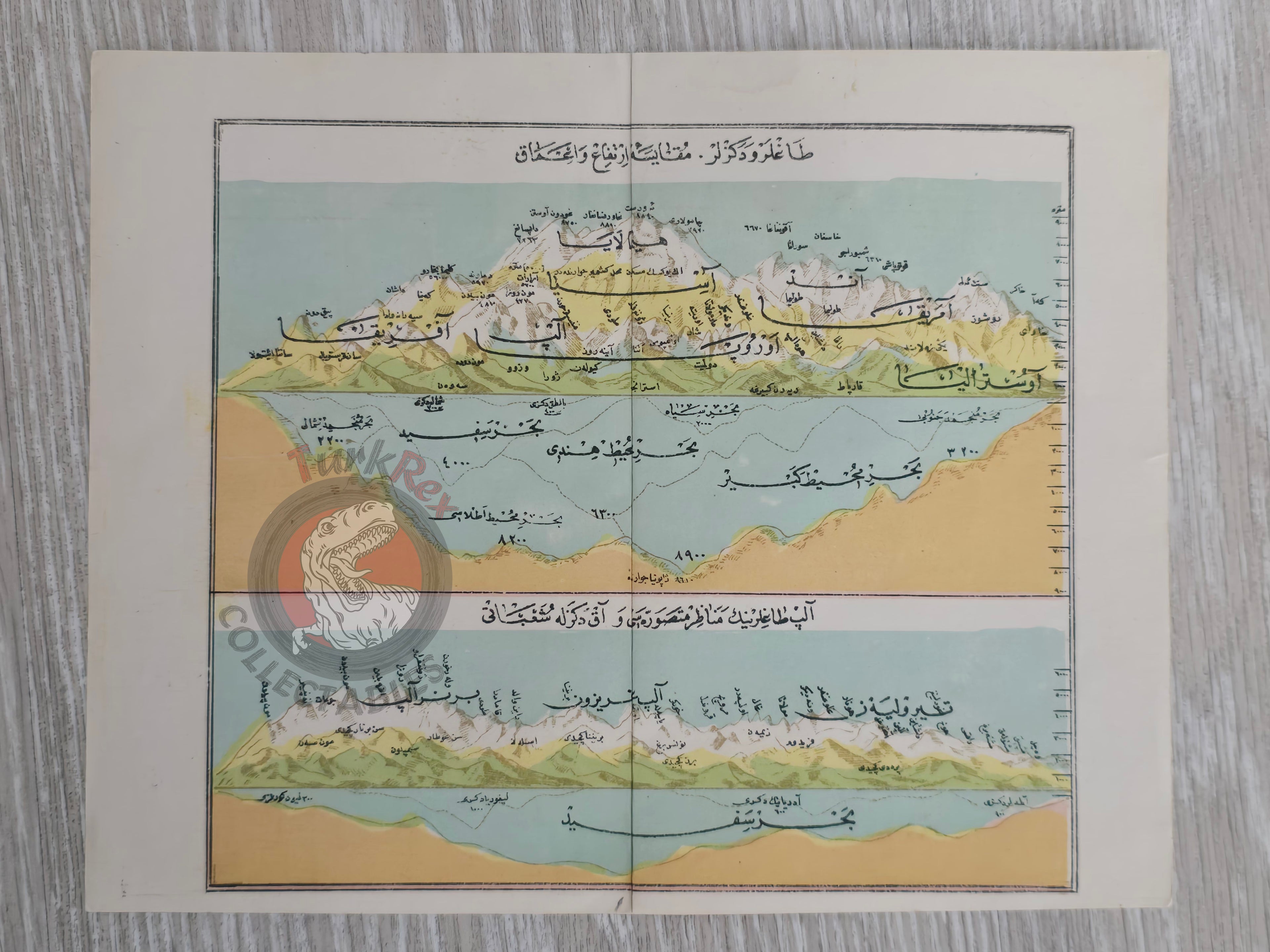 Ottoman Diagram World's Highest Mountains and Deepest Points of the Oceans Alps Himalayas