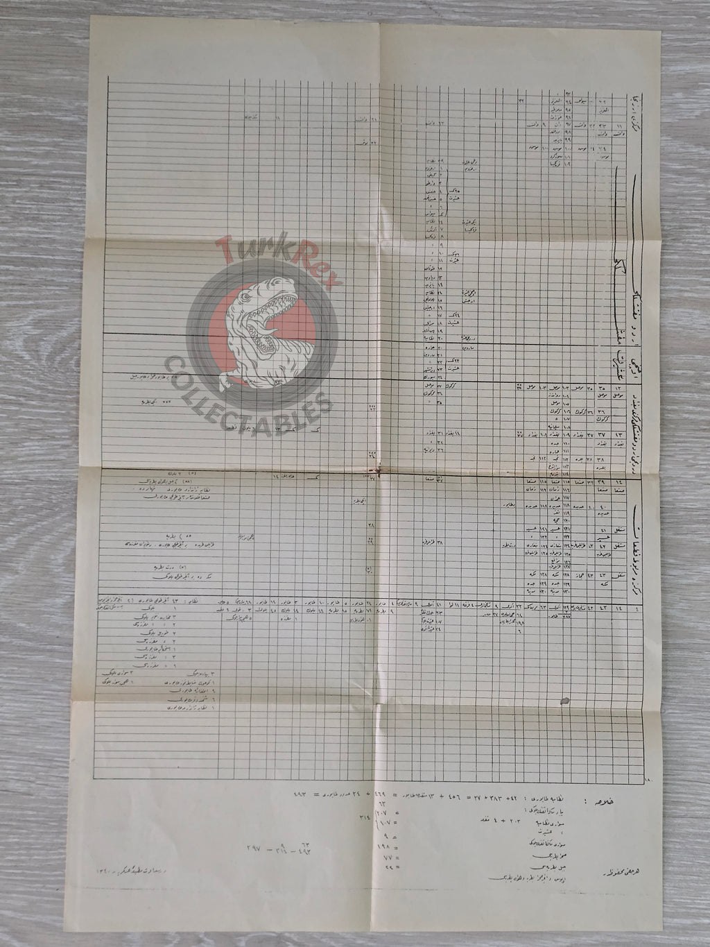Ottoman Fourth Army Military Table Sheet Ottoman Empire WW1