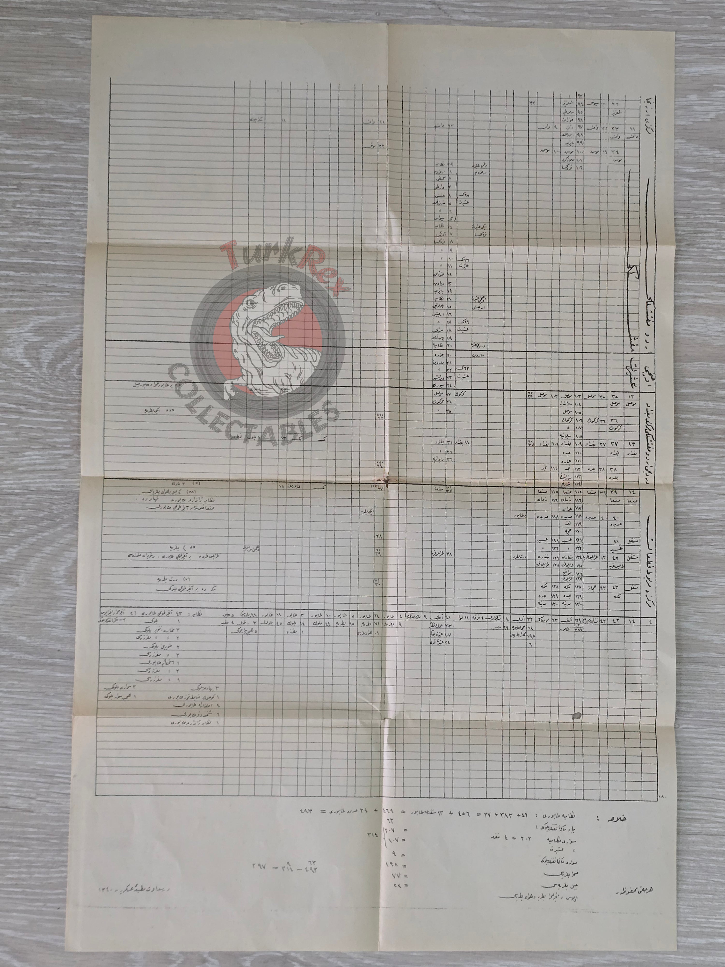 Ottoman Fourth Army Military Table Sheet Ottoman Empire WW1