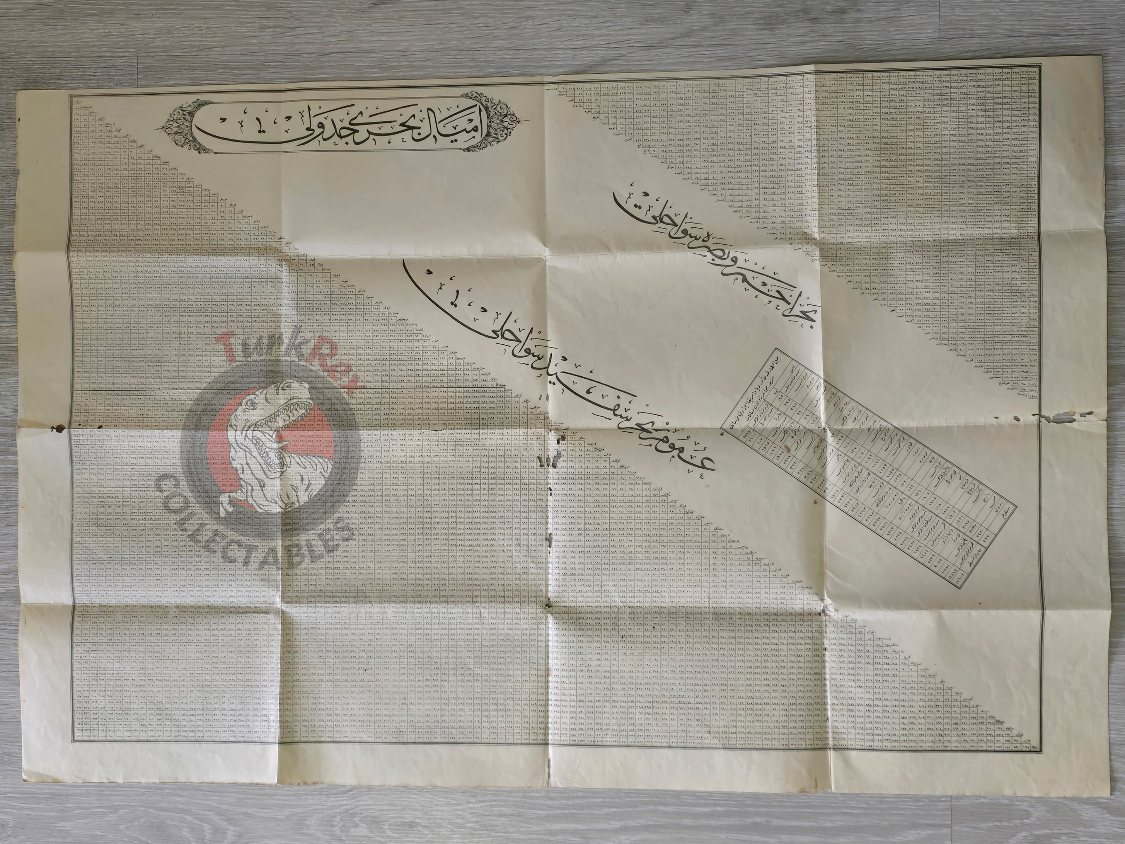 Bahr-i Ahmer Red Sea and Basra Region Ottoman Distance Chart Middle East Qatar Egypt Kuwait