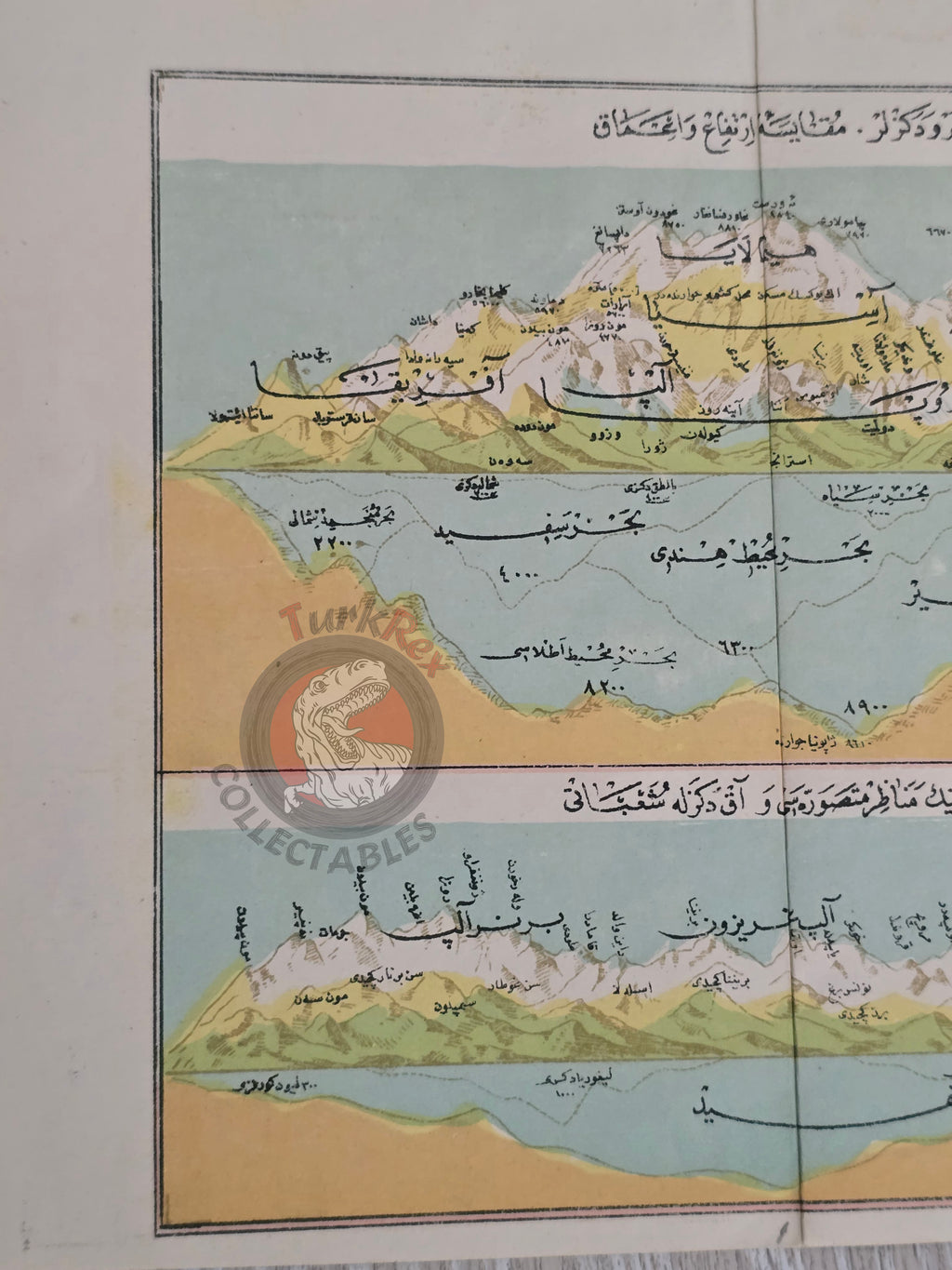 Ottoman Diagram World's Highest Mountains and Deepest Points of the Oceans Alps Himalayas