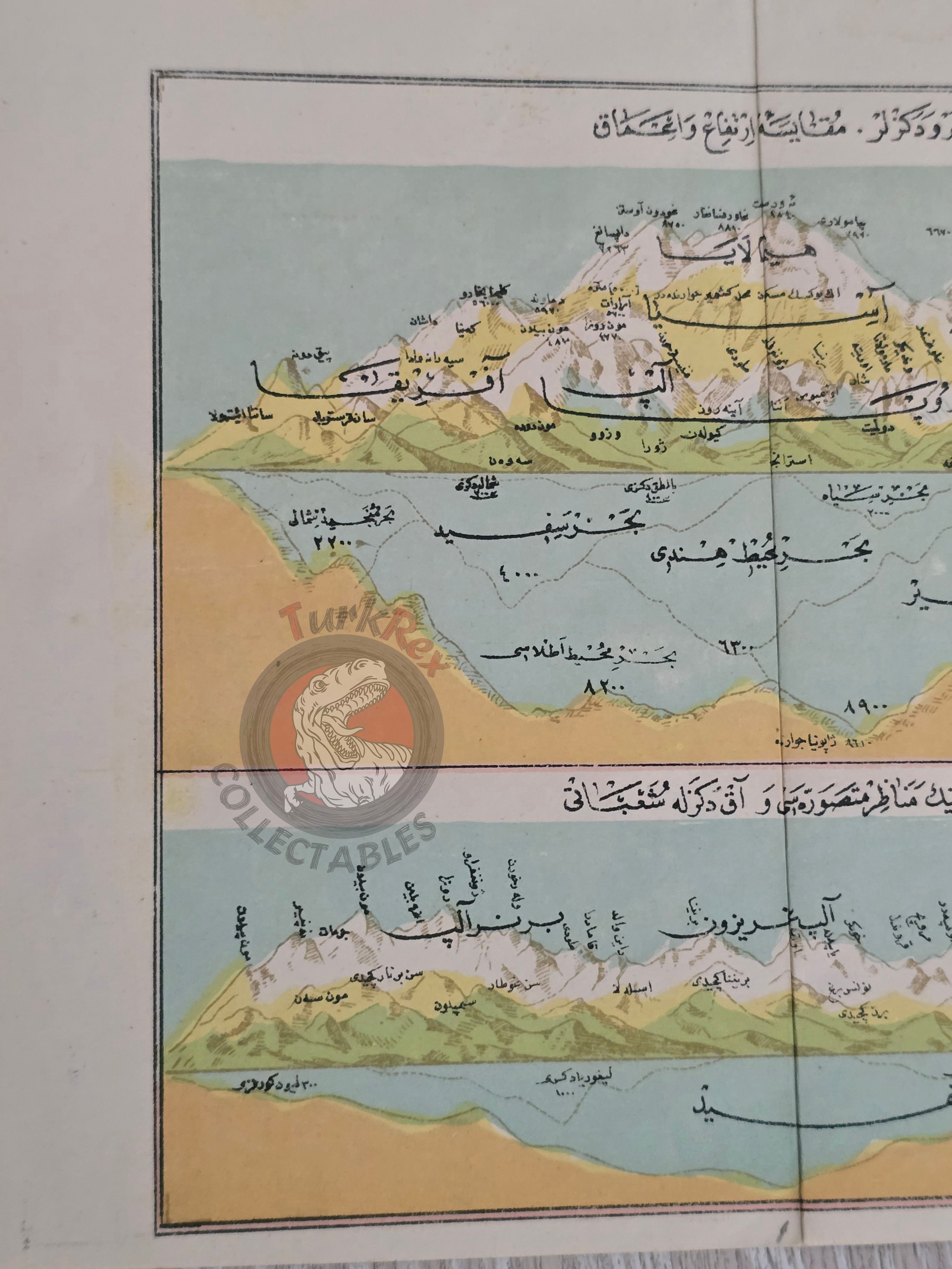 Ottoman Diagram World's Highest Mountains and Deepest Points of the Oceans Alps Himalayas