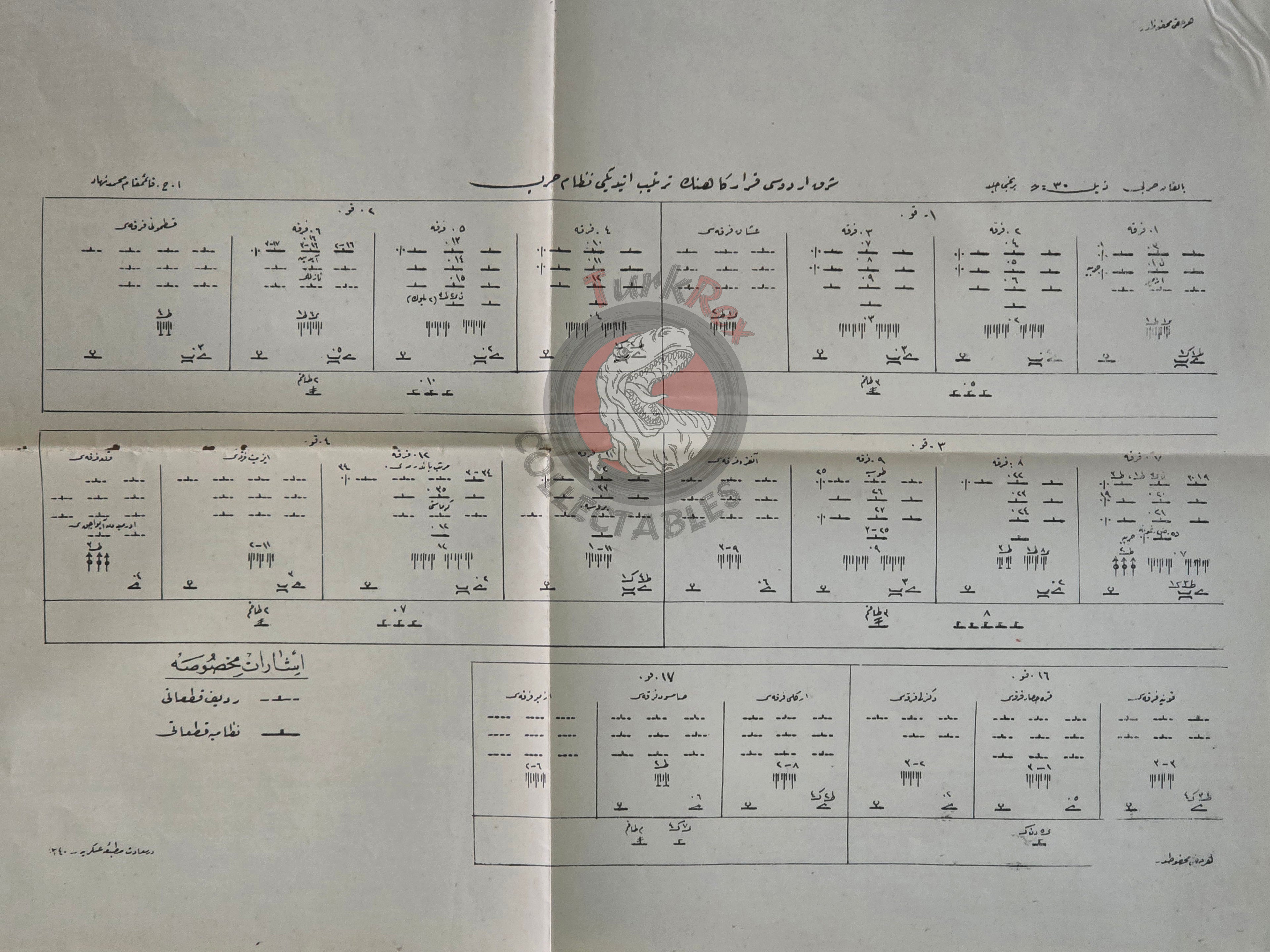 Balkan Wars - Eastern Army Order of Battle Sheet Ottoman Empire Military