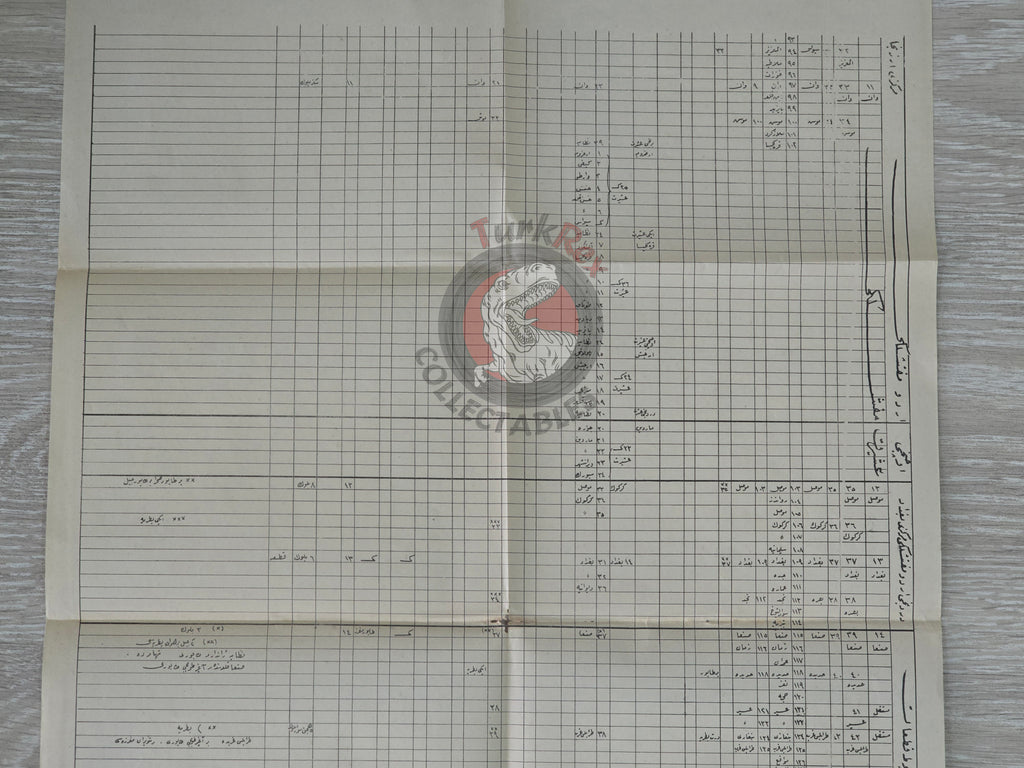 Ottoman Fourth Army Military Table Sheet Ottoman Empire WW1