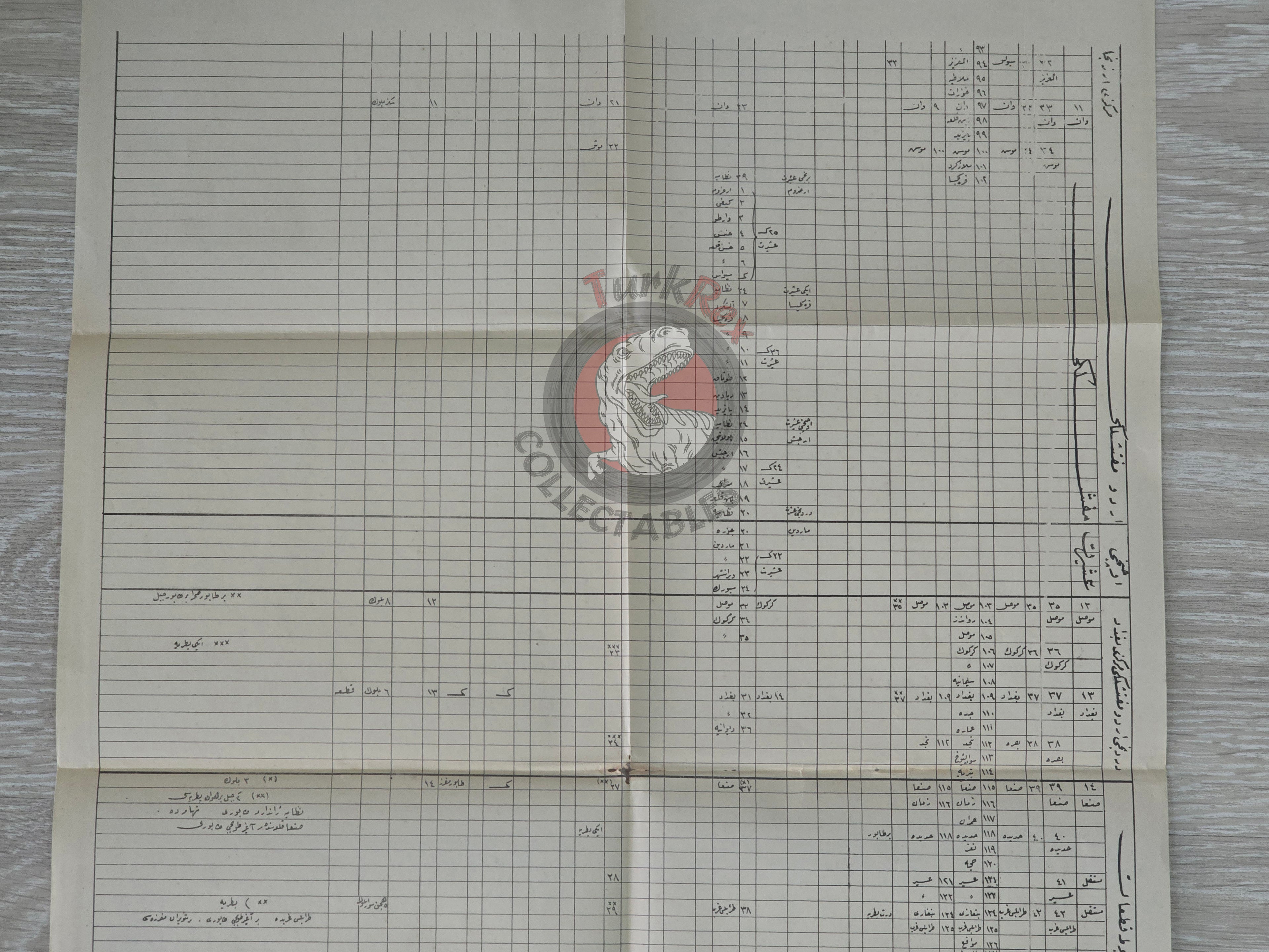 Ottoman Fourth Army Military Table Sheet Ottoman Empire WW1