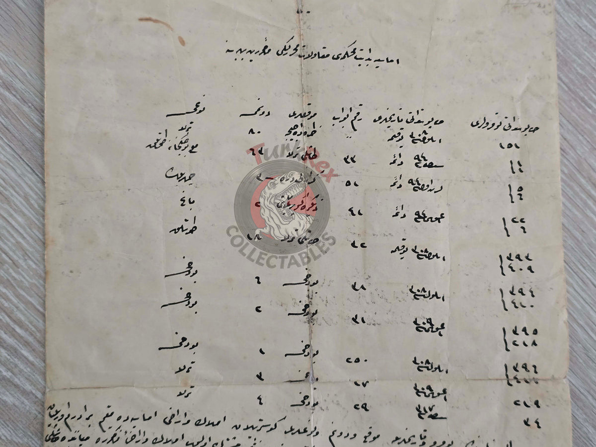 Ottoman 1911 Legal Notice Property Dispute in Amasya Deputy Governor Muş Armenian Citizens Armenia