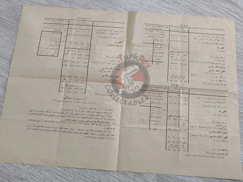 Ottoman Turkish Artillery Manual - Light Field Howitzer Instruction Manual Military Army