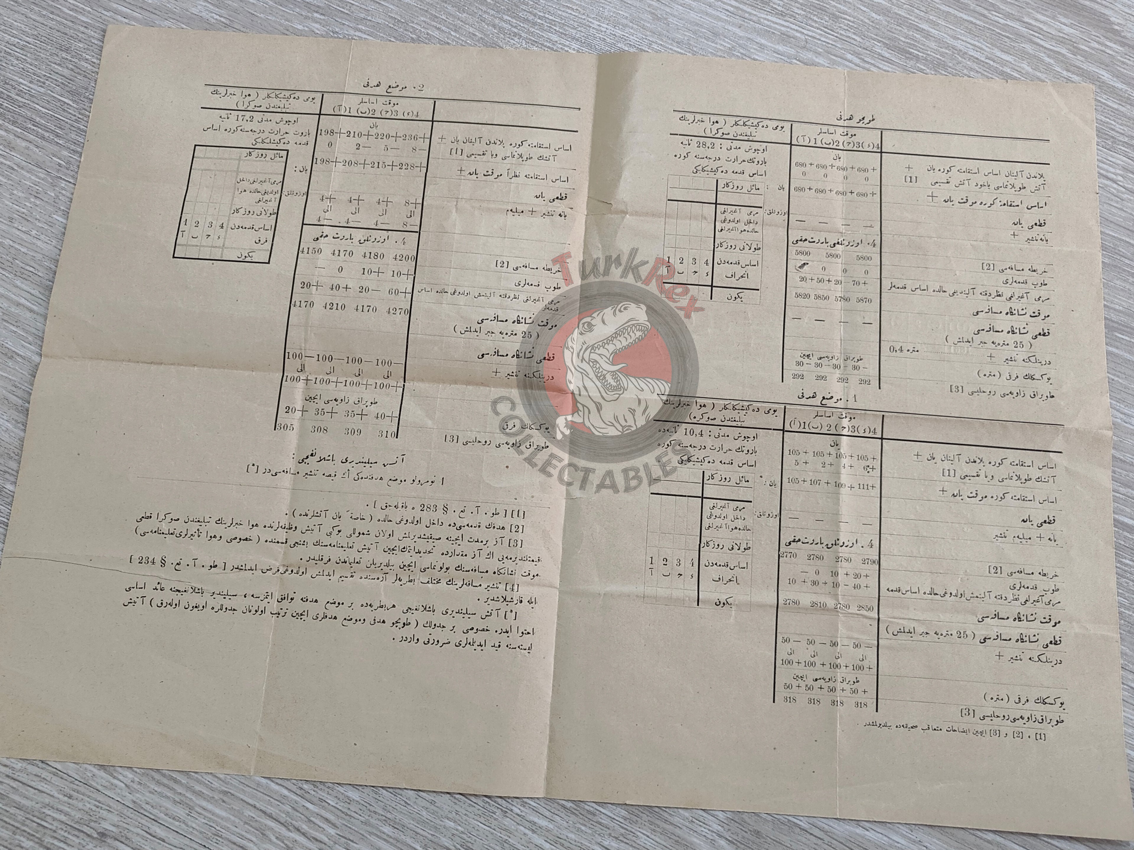 Ottoman Turkish Artillery Manual - Light Field Howitzer Instruction Manual Military Army