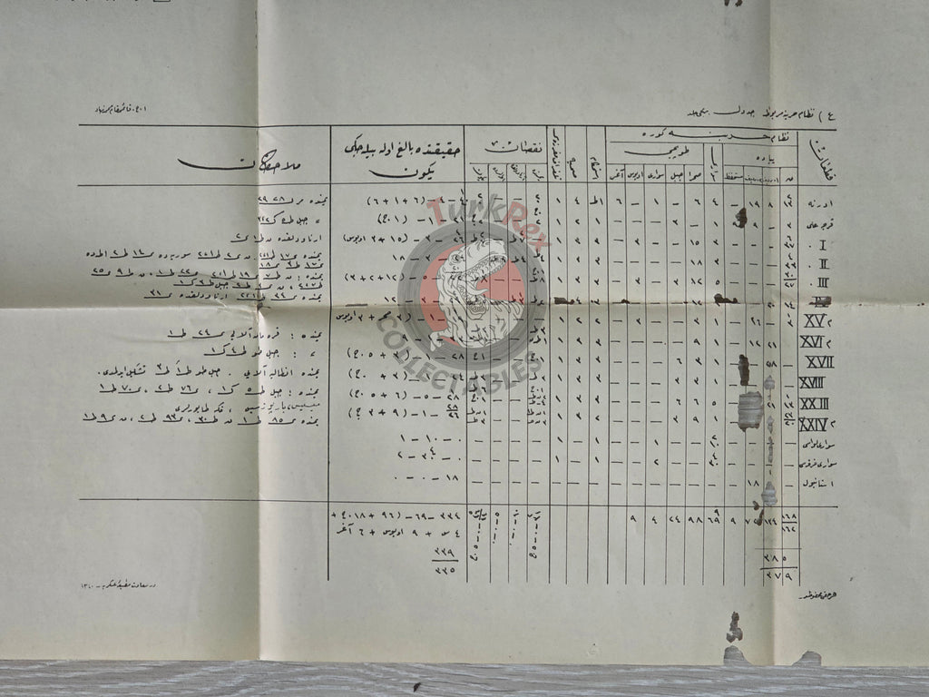 Balkan Wars - Eastern Army Order of Battle Sheet Ottoman Empire Military