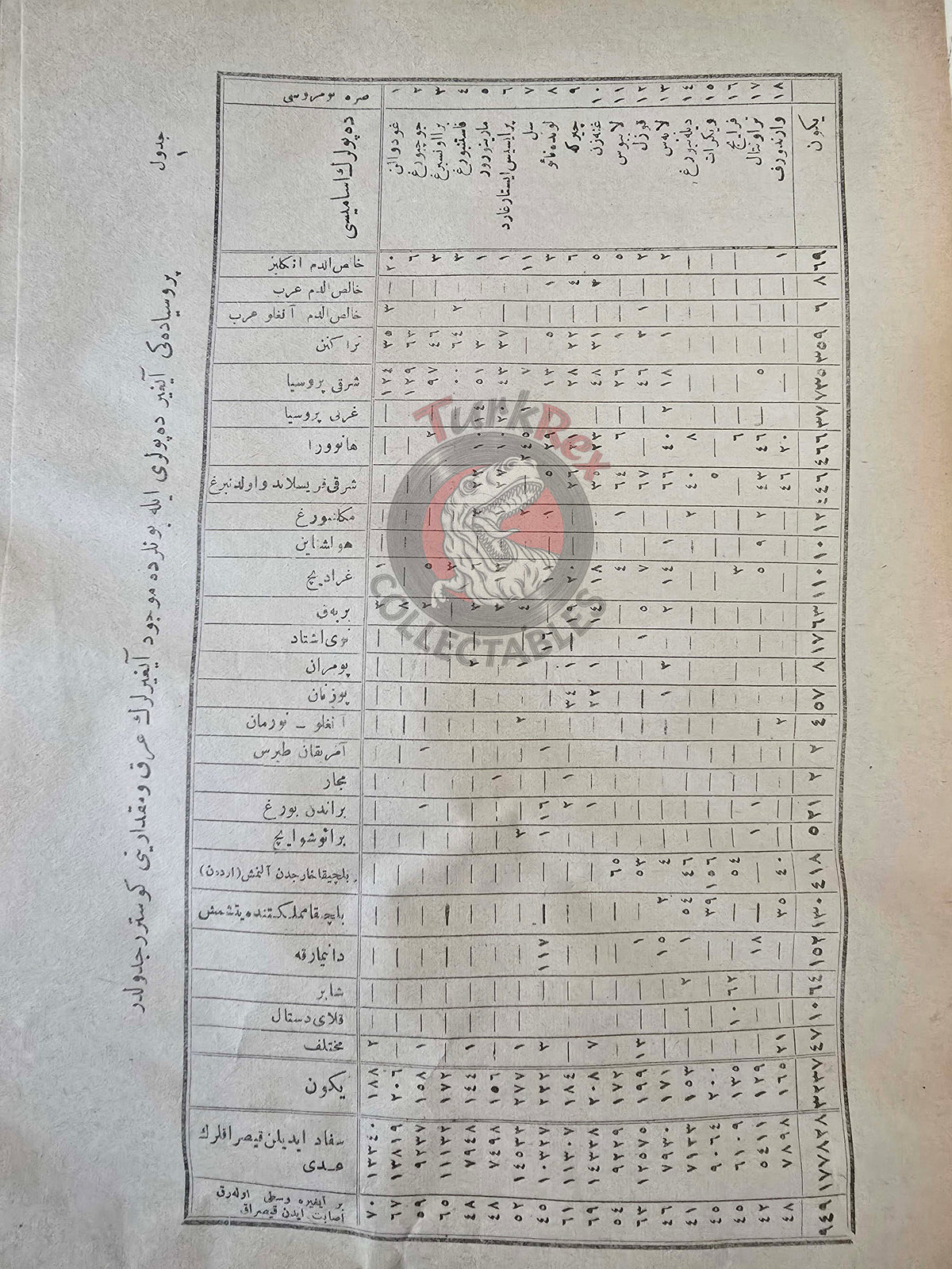 Ottoman Official Parliamentary Record 1923 TBMM Turkey Republic Turkish Animals
