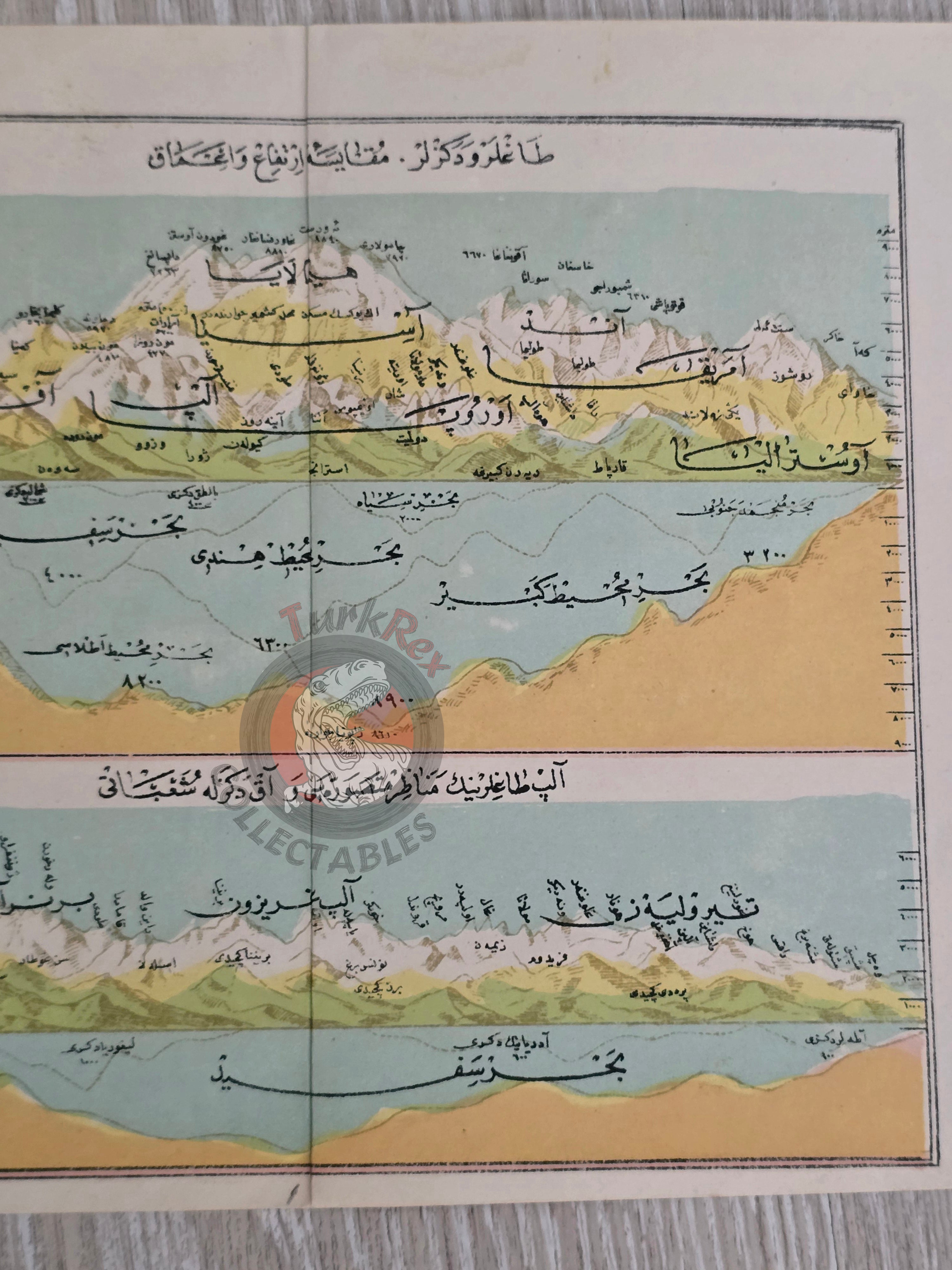 Ottoman Diagram World's Highest Mountains and Deepest Points of the Oceans Alps Himalayas