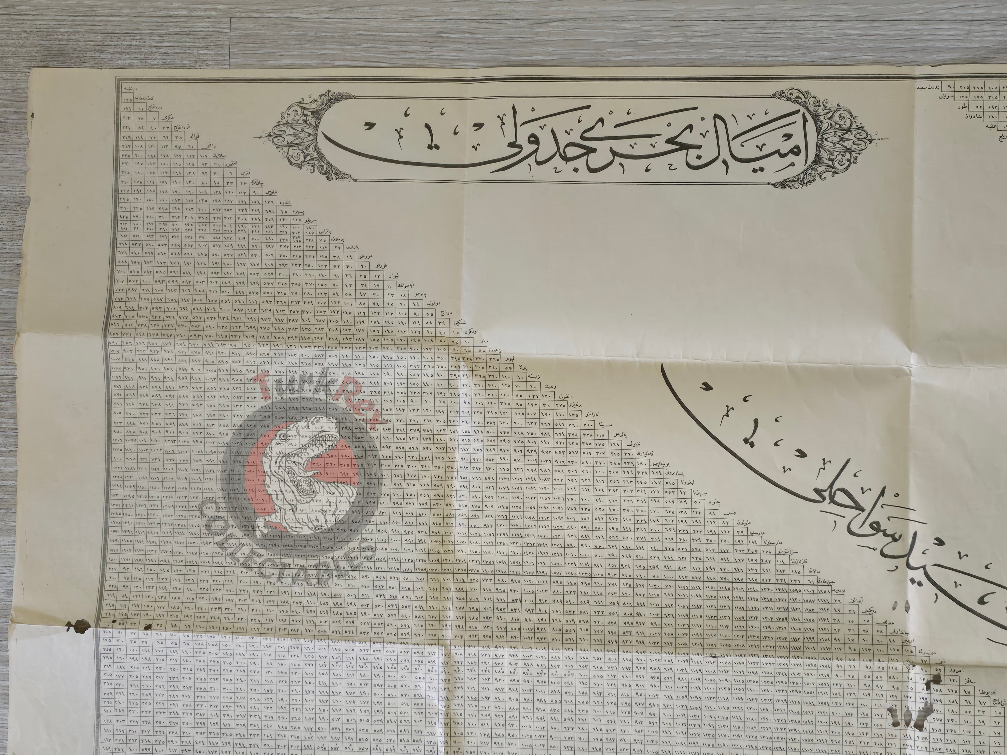 Bahr-i Ahmer Red Sea and Basra Region Ottoman Distance Chart Middle East Qatar Egypt Kuwait