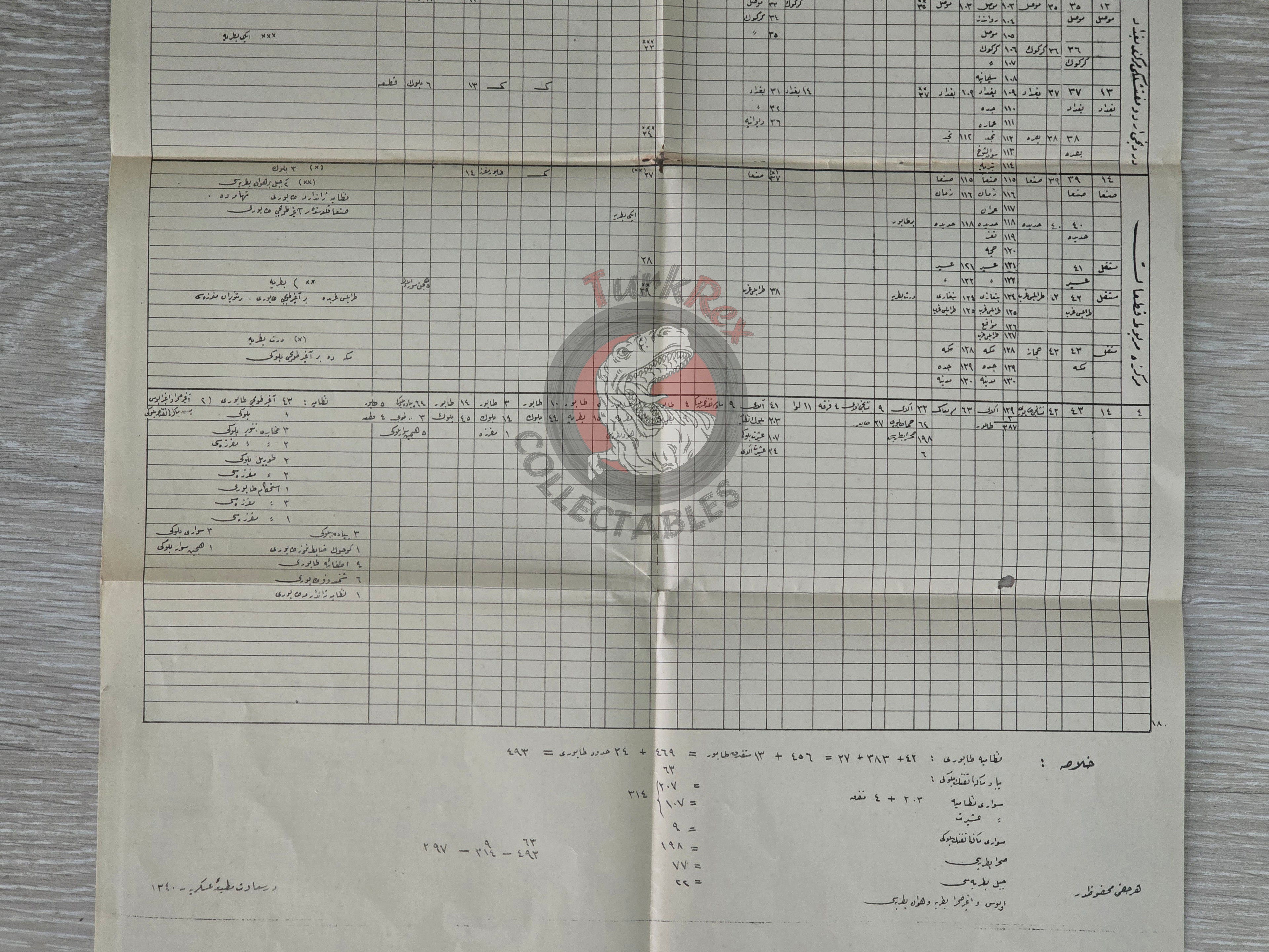 Ottoman Fourth Army Military Table Sheet Ottoman Empire WW1