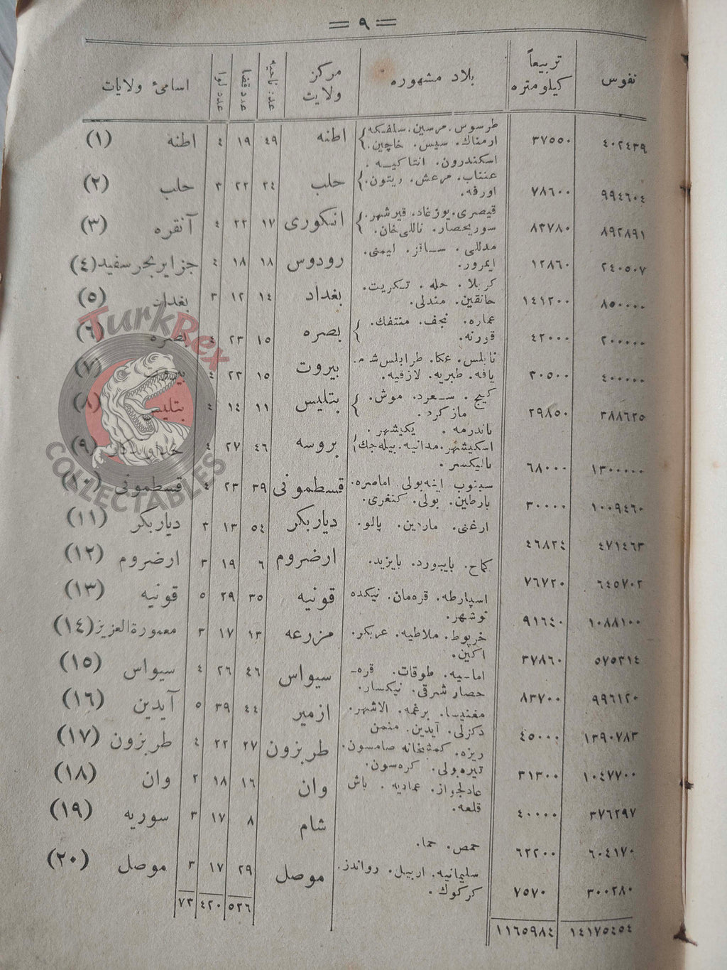 Ali Cevat – Geographical Dictionary of the Ottoman Empire 1894 Book 1 Maps Geography