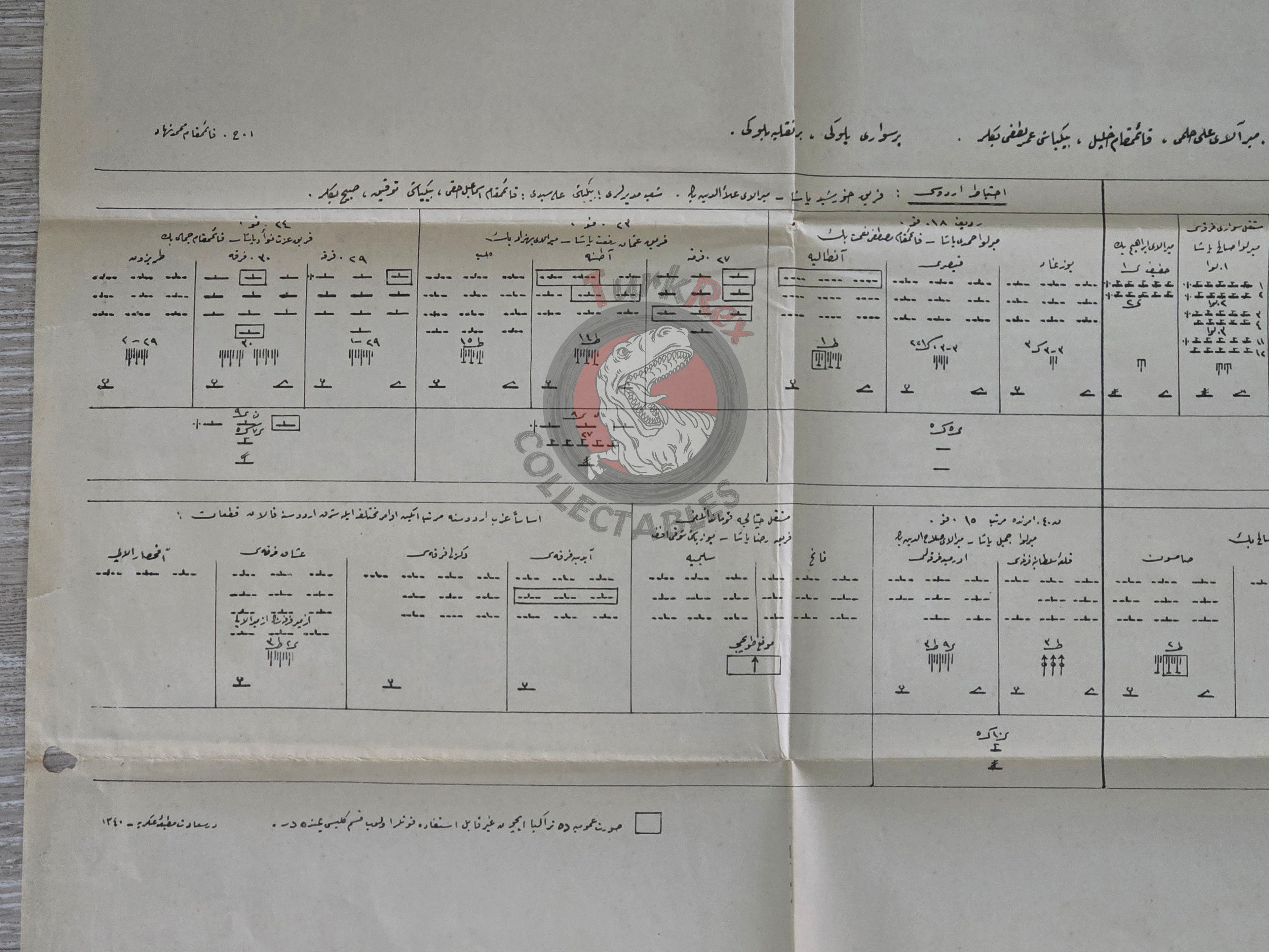 Balkan Wars - Eastern Army Order of Battle Sheet Ottoman Empire Military