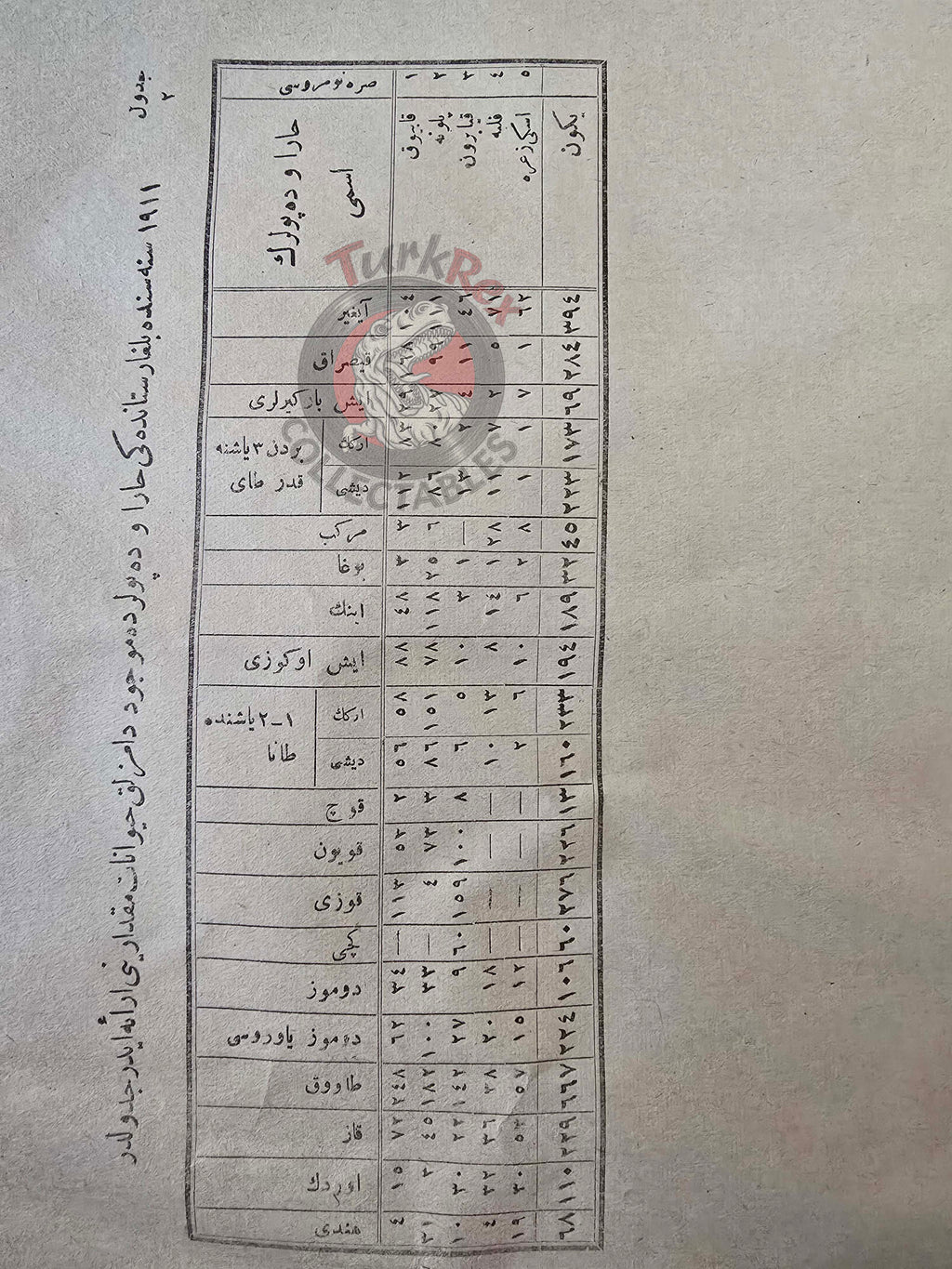Ottoman Official Parliamentary Record 1923 TBMM Turkey Republic Turkish Animals