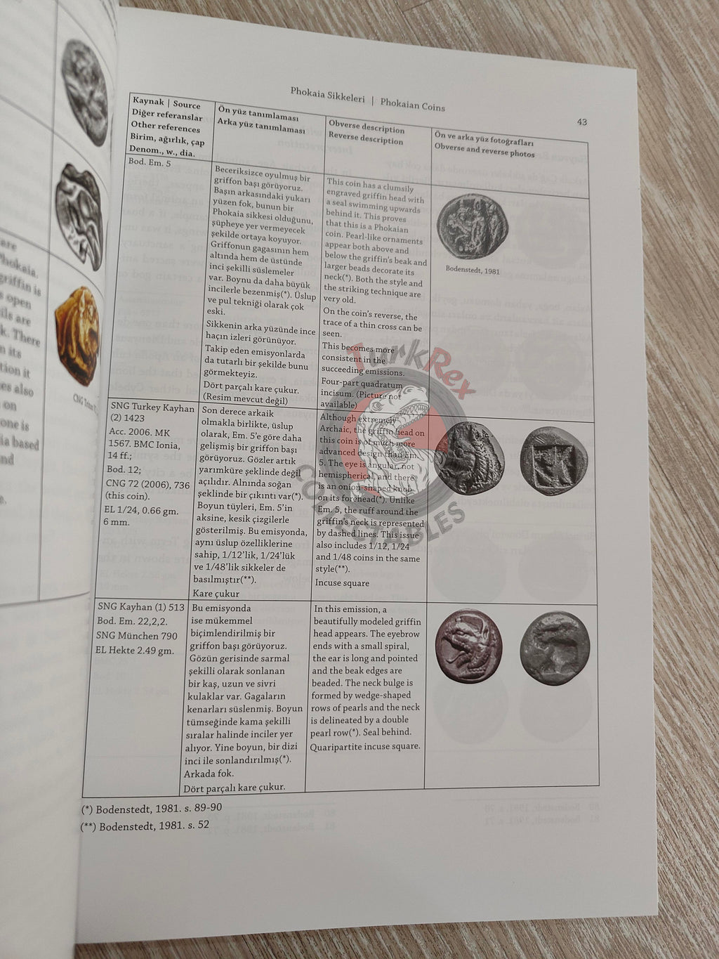 Ahmet Vasfi Pekin – Phokaian Coins 2022 1st HC English Turkish Book Turkey Smyrna Coins