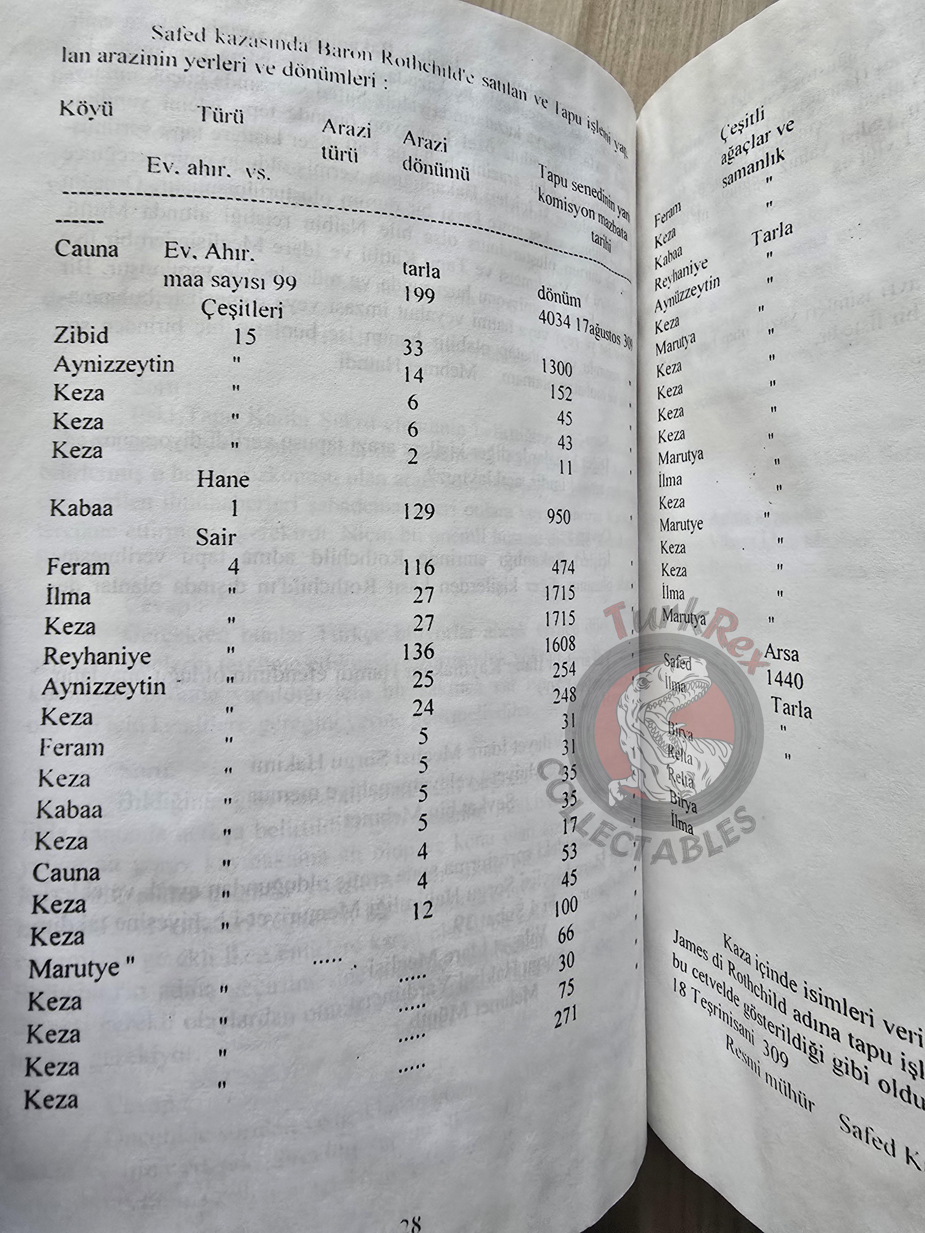 The Palestine Question and Zionism in Ottoman Documents Turkish Book Turkey