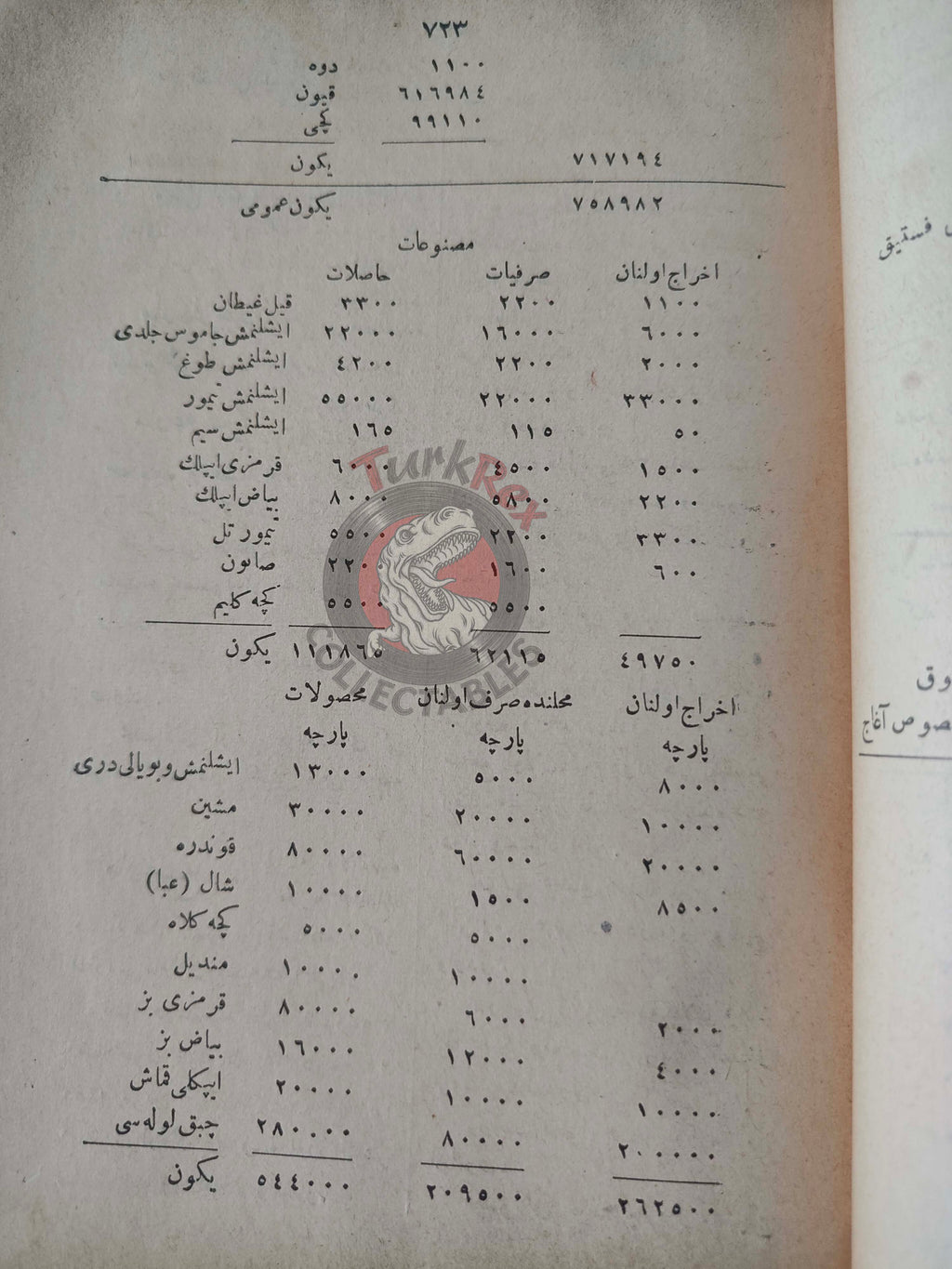 Ali Cevat – Geographical Dictionary of the Ottoman Empire 1897 Book 3 Maps Geography