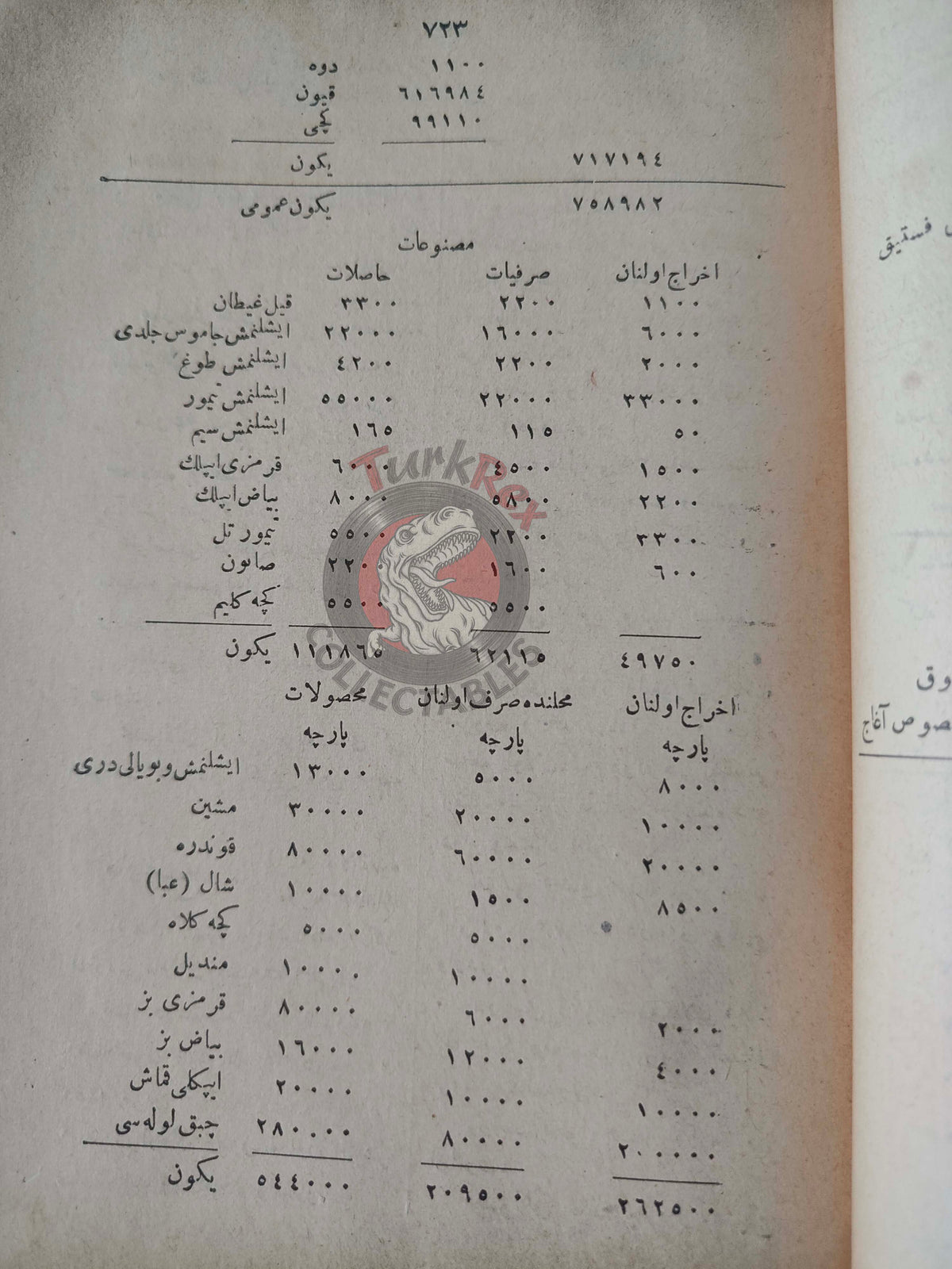 Ali Cevat – Geographical Dictionary of the Ottoman Empire 1897 Book 3 Maps Geography