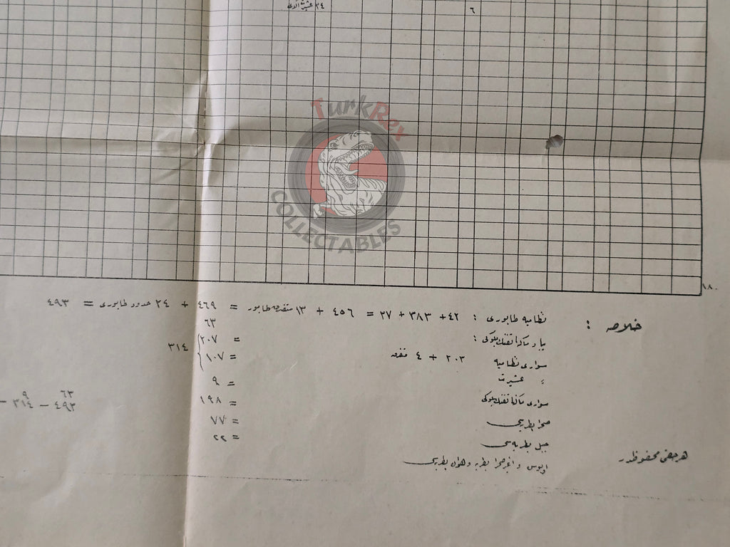 Ottoman Fourth Army Military Table Sheet Ottoman Empire WW1