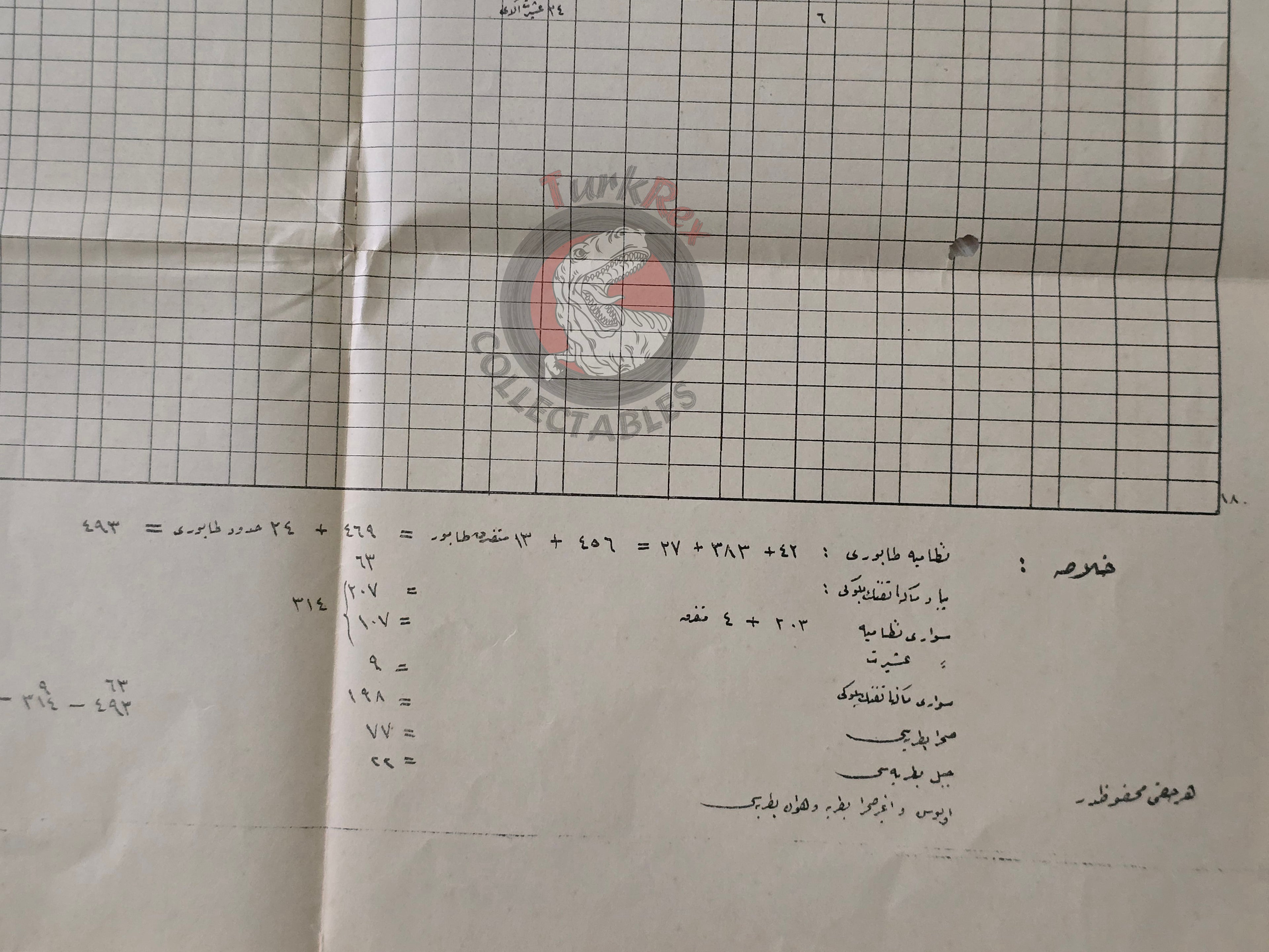 Ottoman Fourth Army Military Table Sheet Ottoman Empire WW1