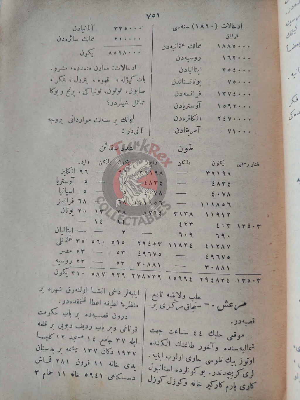 Ali Cevat – Geographical Dictionary of the Ottoman Empire 1897 Book 3 Maps Geography
