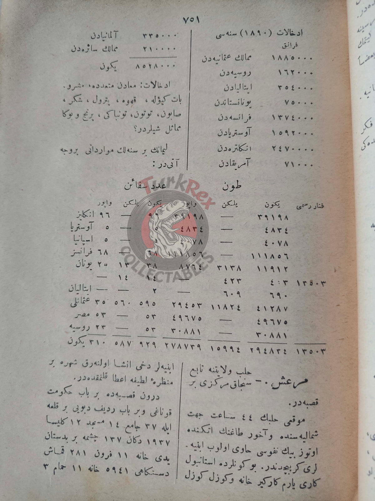 Ali Cevat – Geographical Dictionary of the Ottoman Empire 1897 Book 3 Maps Geography