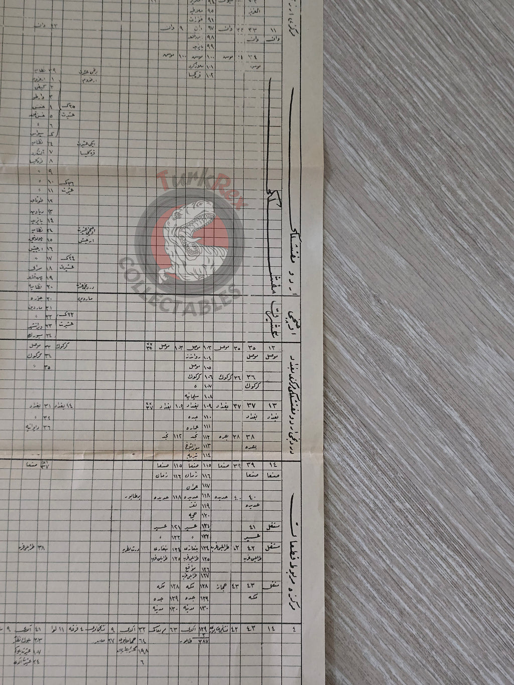 Ottoman Fourth Army Military Table Sheet Ottoman Empire WW1