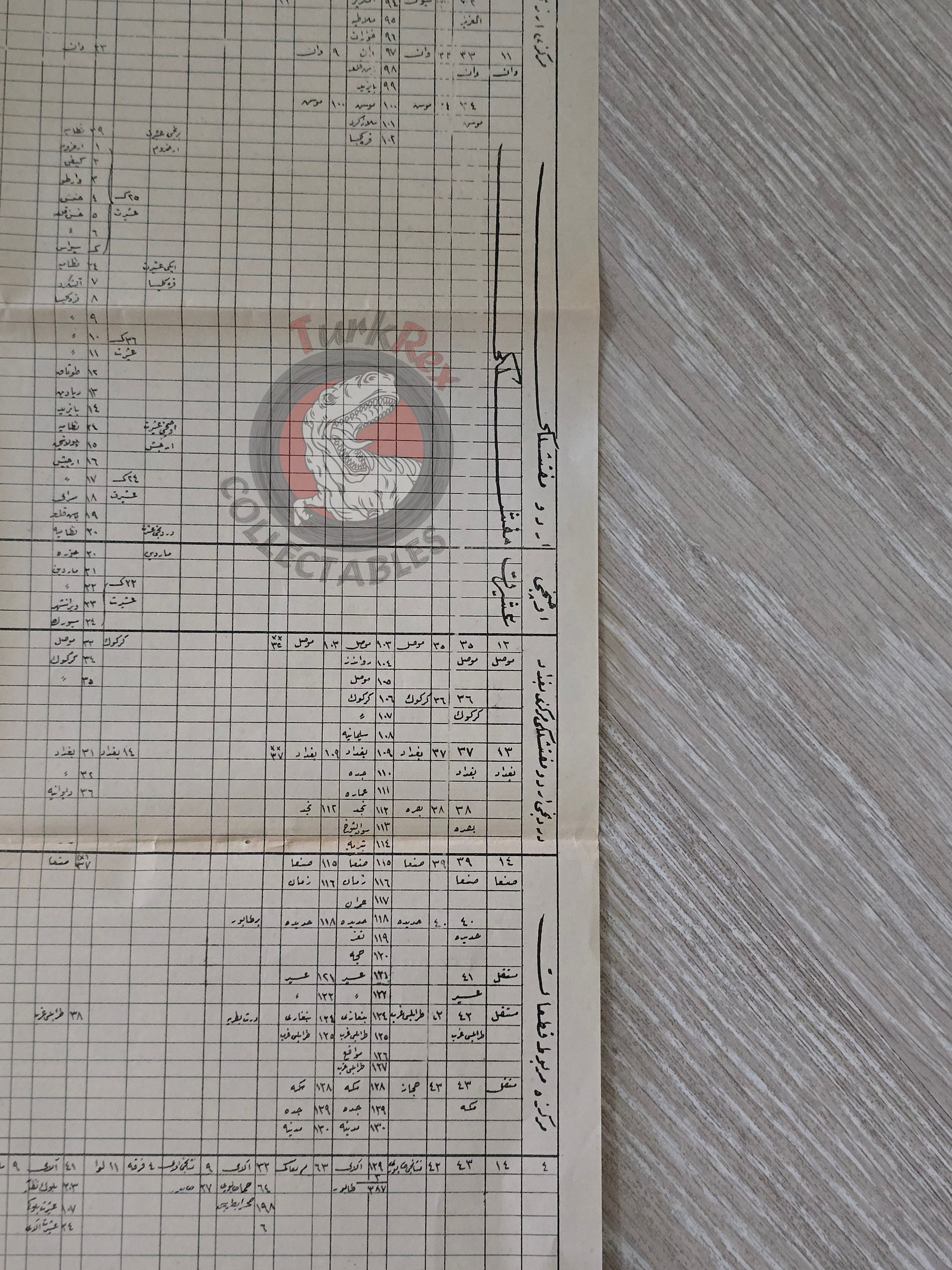 Ottoman Fourth Army Military Table Sheet Ottoman Empire WW1