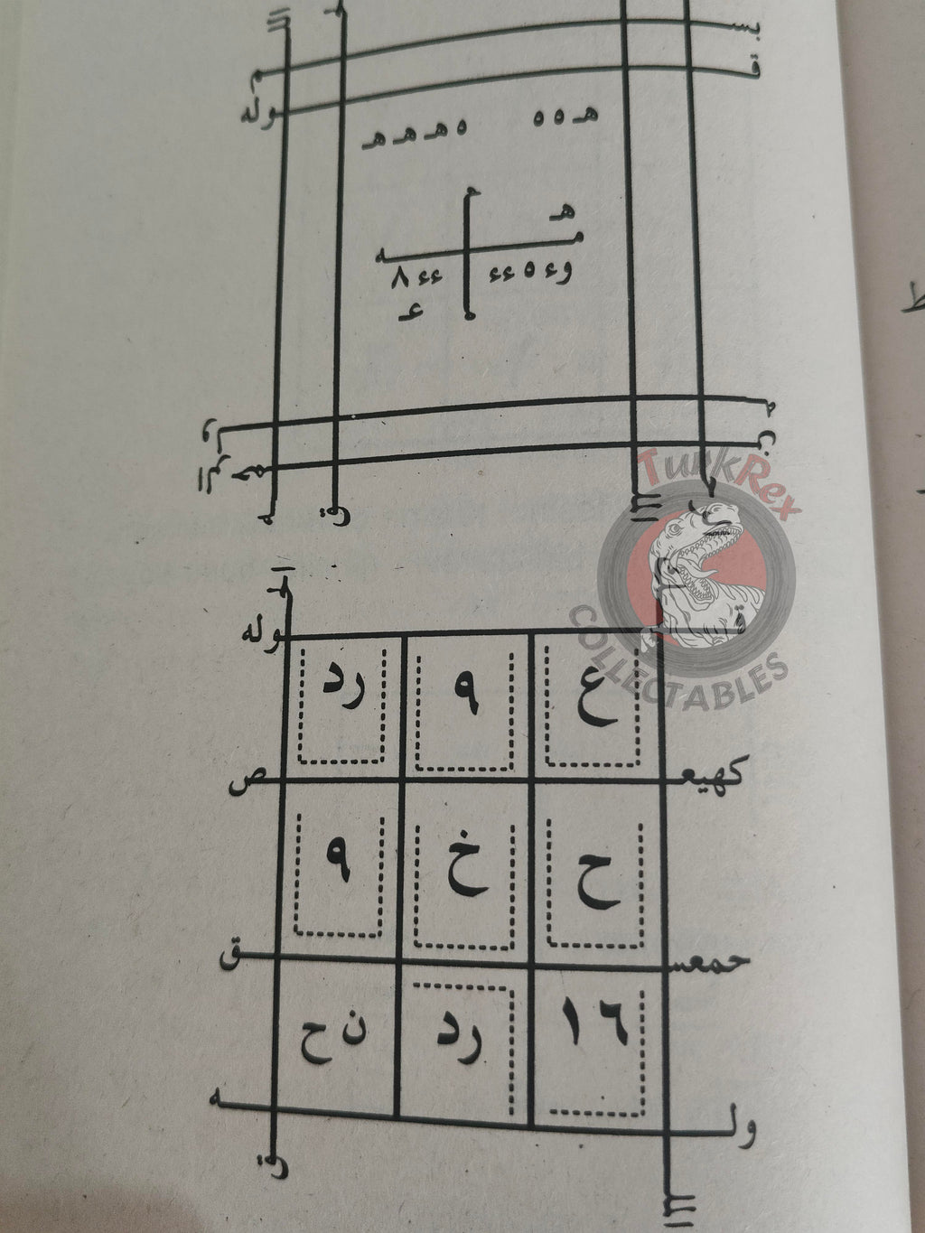 Imam al-Ghazali – Al-Awafaq Islamic Occult Havass Vefq Spells Charm Book Islam Talisman