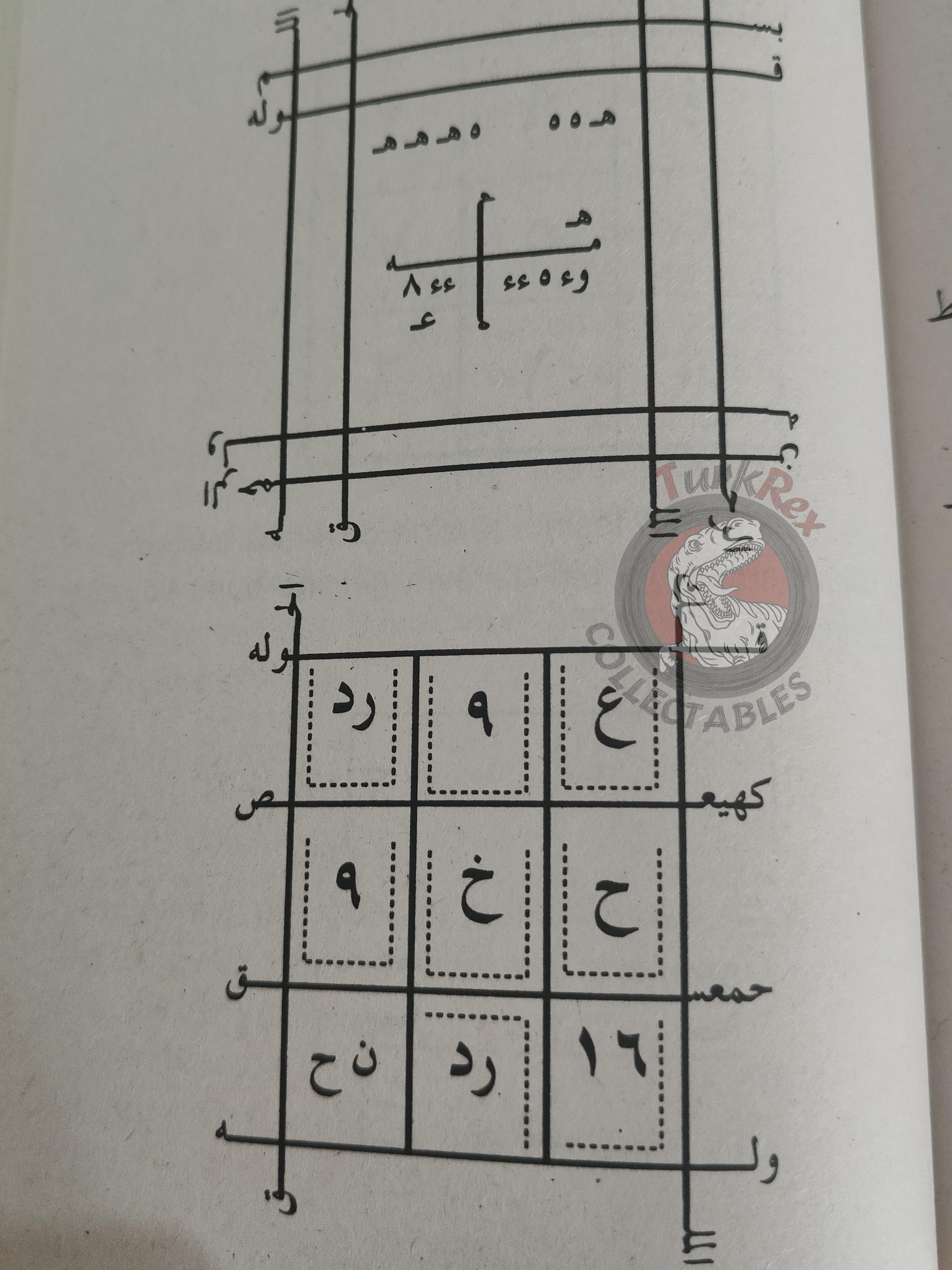 Imam al-Ghazali – Al-Awafaq Islamic Occult Havass Vefq Spells Charm Book Islam Talisman