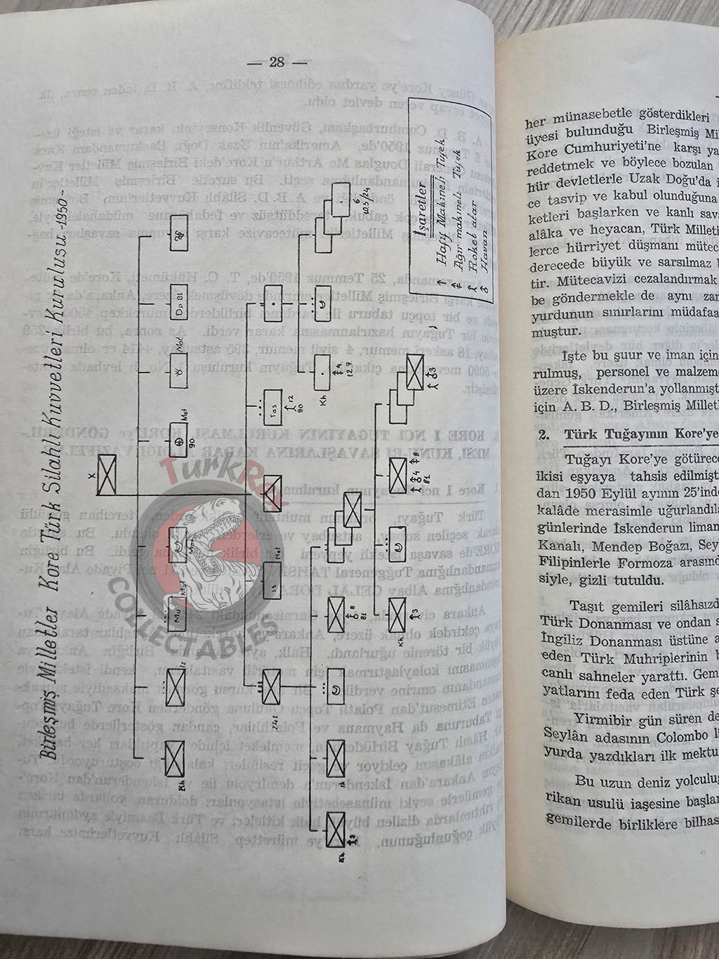Turkish Armed Forces Operations in the Korean War 1950–1953 Turkey Book 1959 with Maps