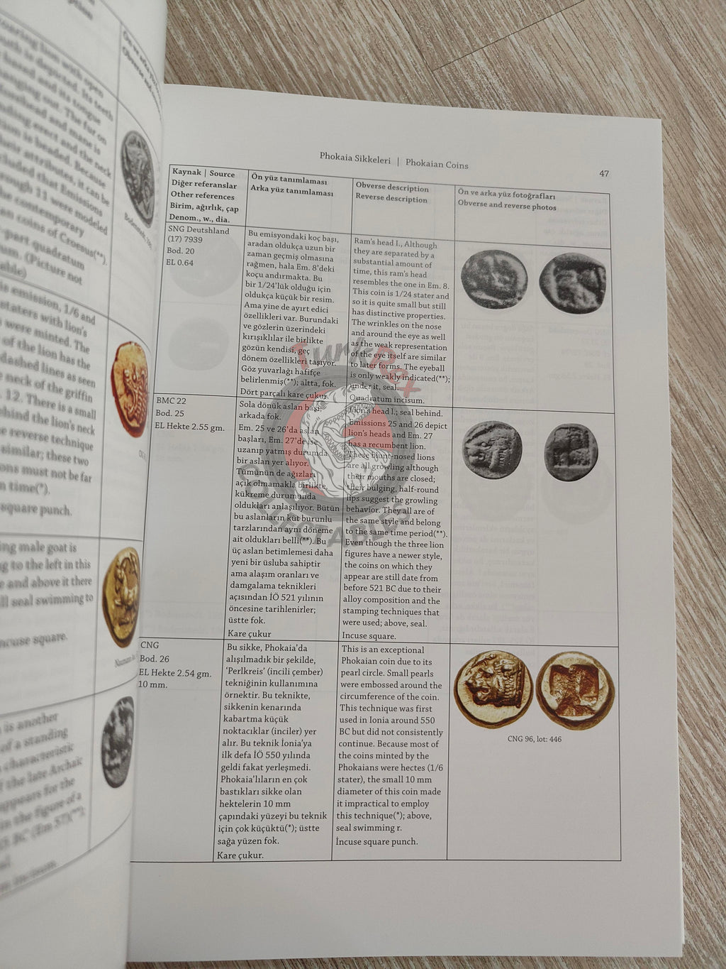 Ahmet Vasfi Pekin – Phokaian Coins 2022 1st HC English Turkish Book Turkey Smyrna Coins