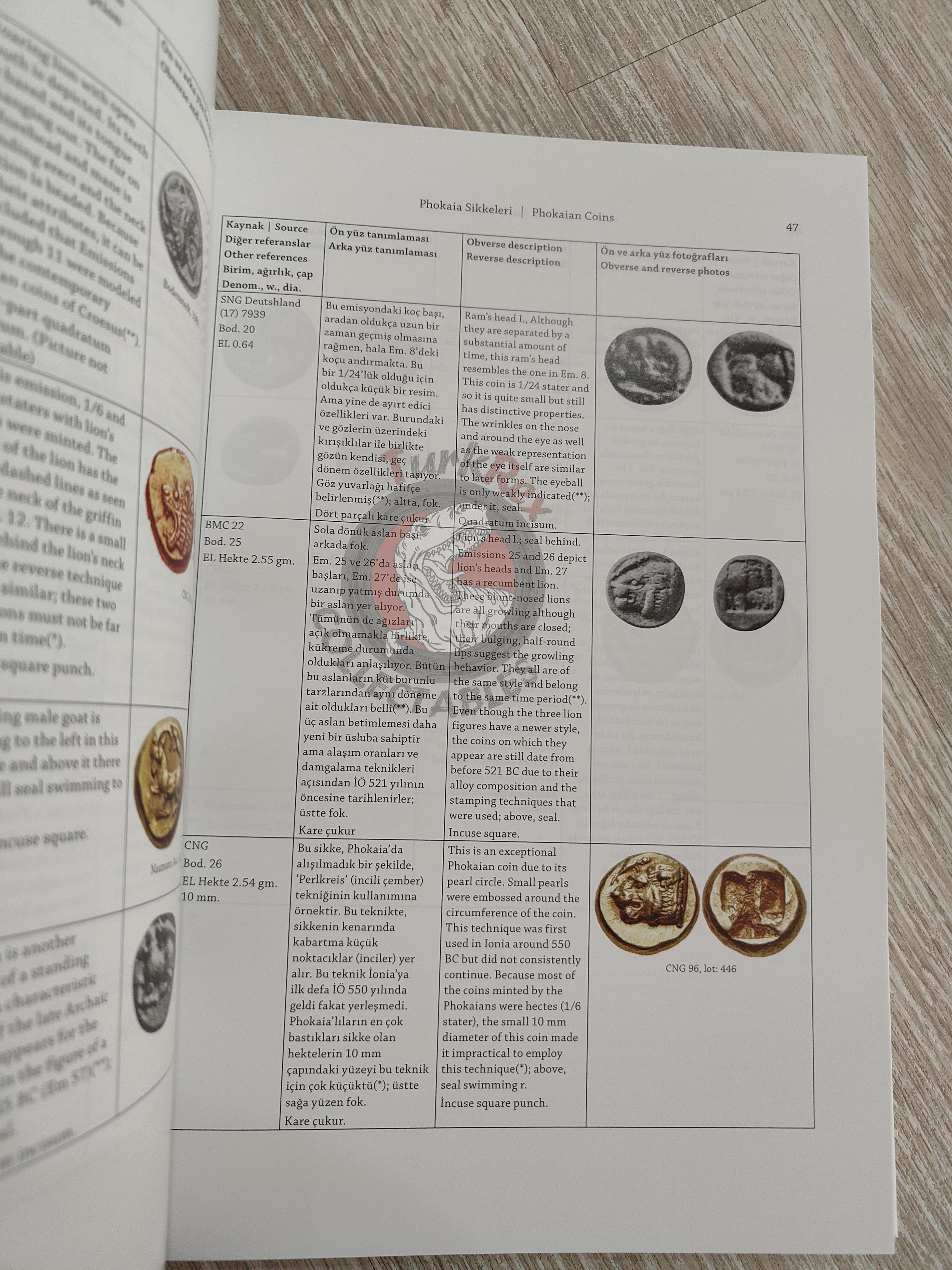 Ahmet Vasfi Pekin – Phokaian Coins 2022 1st HC English Turkish Book Turkey Smyrna Coins