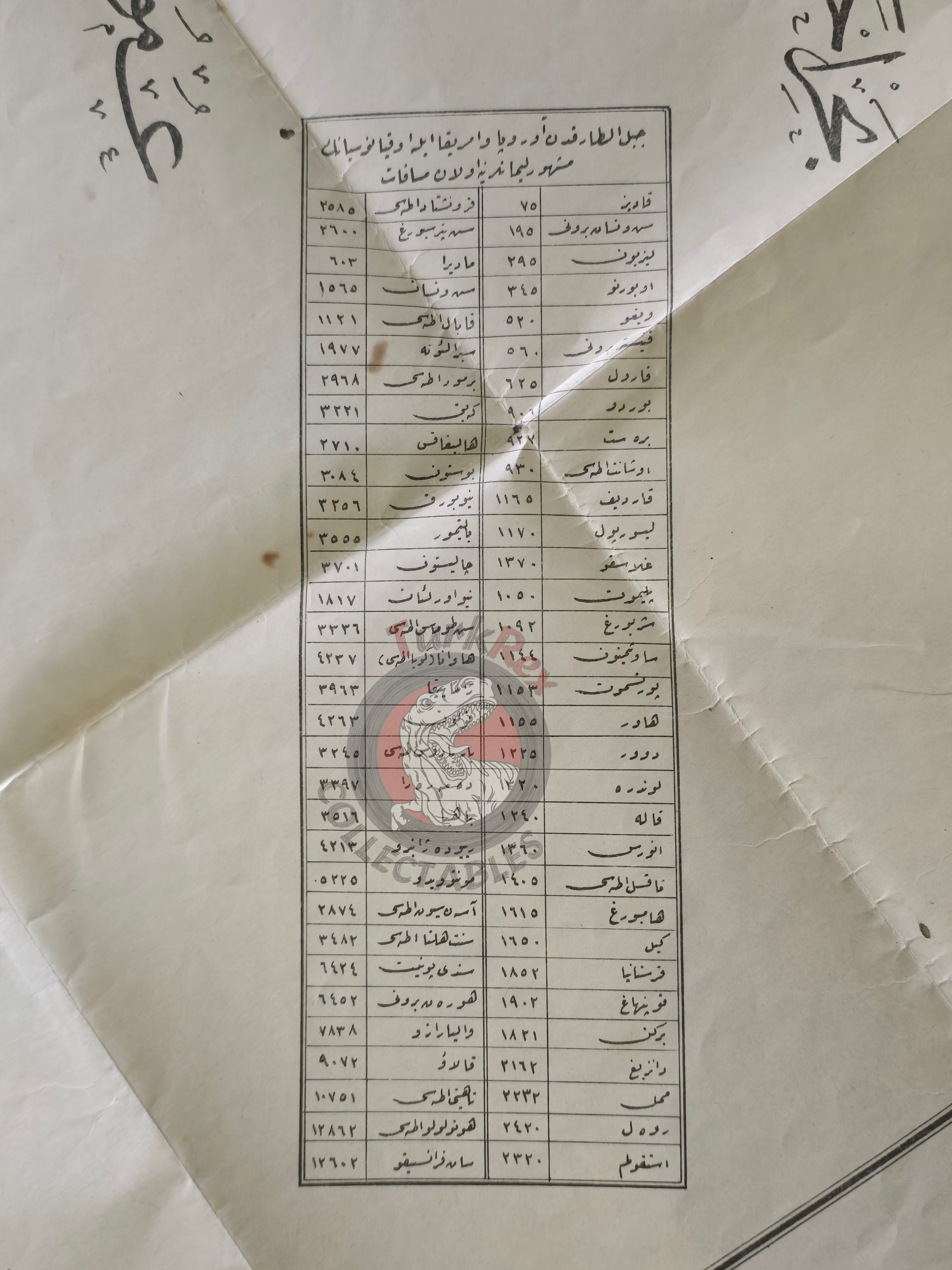 Bahr-i Ahmer Red Sea and Basra Region Ottoman Distance Chart Middle East Qatar Egypt Kuwait
