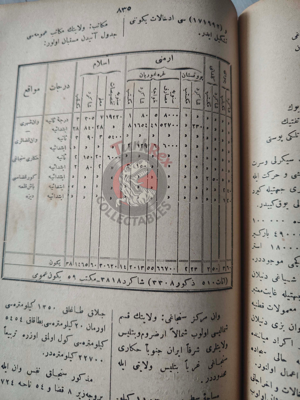 Ali Cevat – Geographical Dictionary of the Ottoman Empire 1897 Book 3 Maps Geography