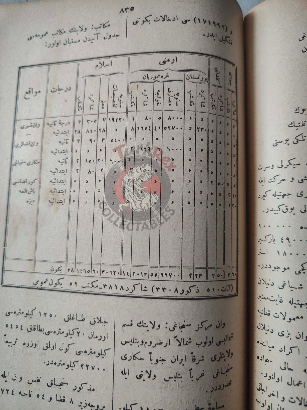 Ali Cevat – Geographical Dictionary of the Ottoman Empire 1897 Book 3 Maps Geography