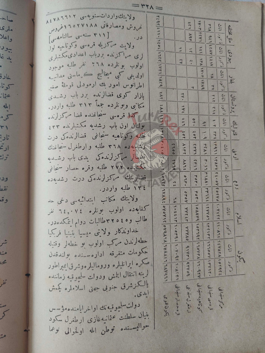Ali Cevat – Geographical Dictionary of the Ottoman Empire 1894 Book 1 Maps Geography