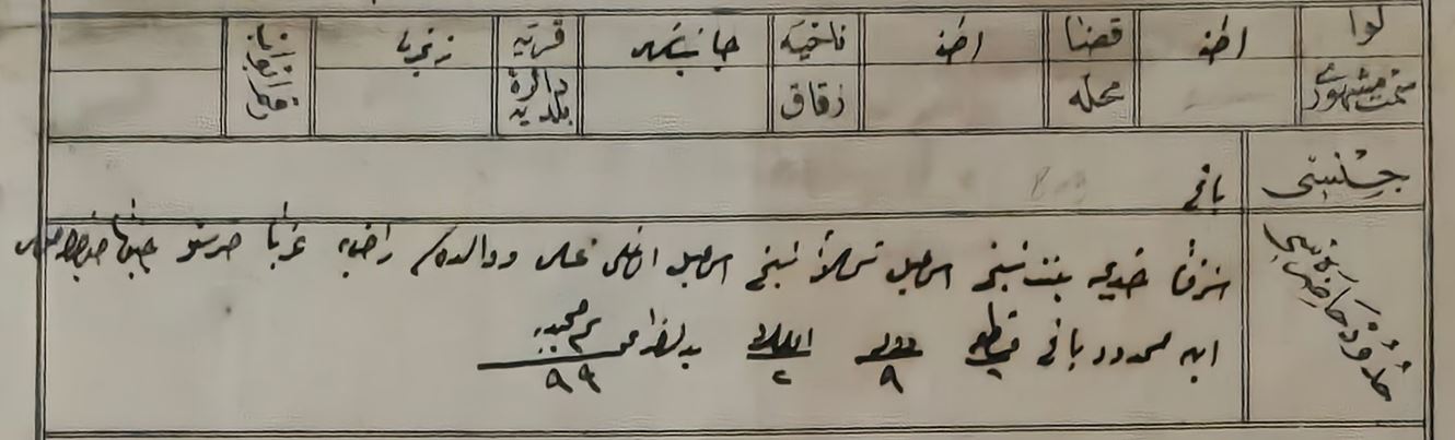 Ottoman 1906 Land Deed Vineyard in Aleppo Sanjak Kilis Title Deed