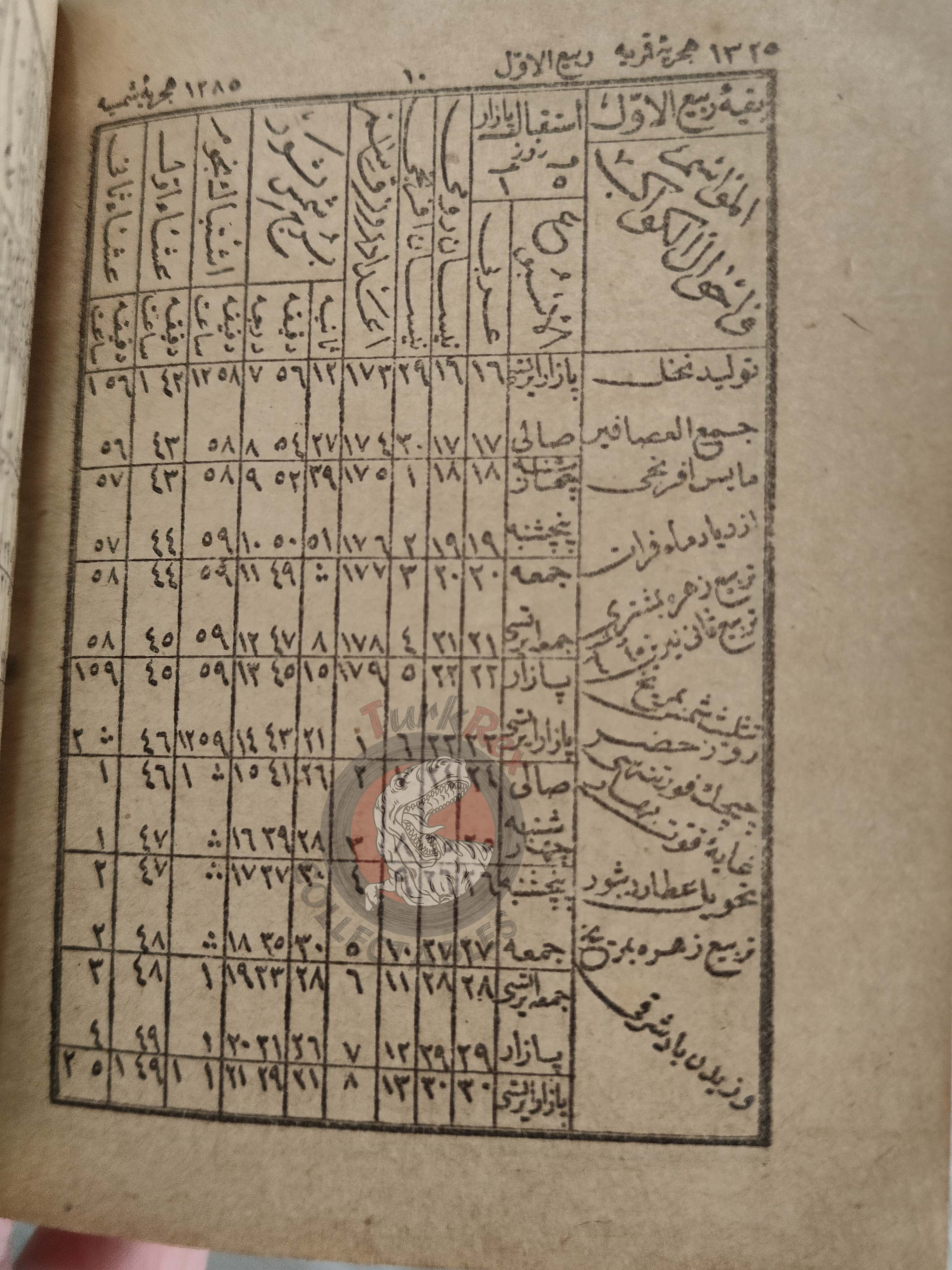 Annual Calender 1907 Ottoman Turkish 1325 Stars Alchemy Astronomer Zodiac Empire